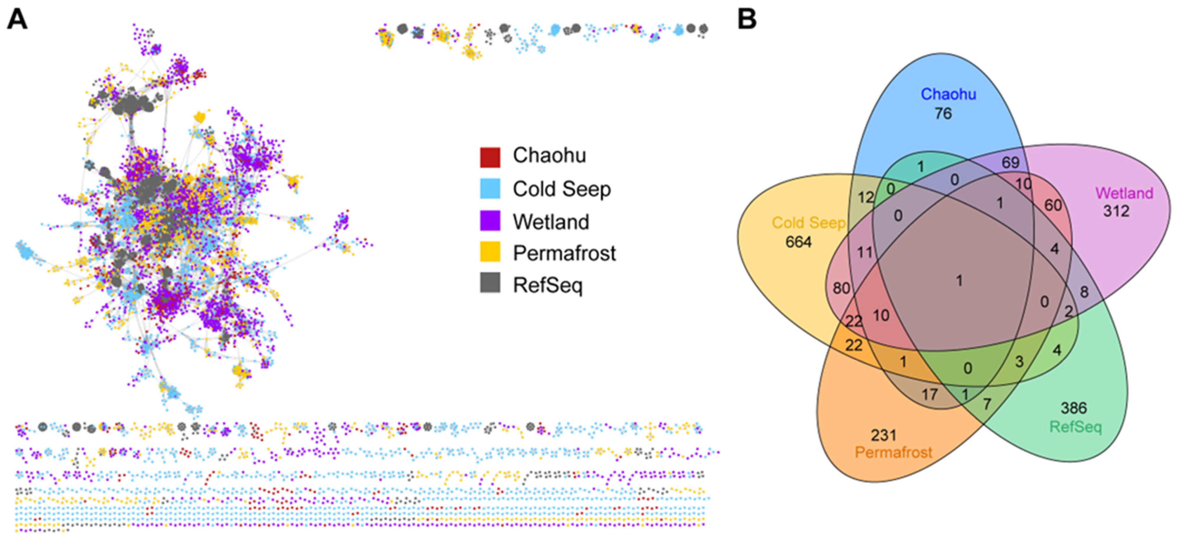 Viruses 16 00590 g007
