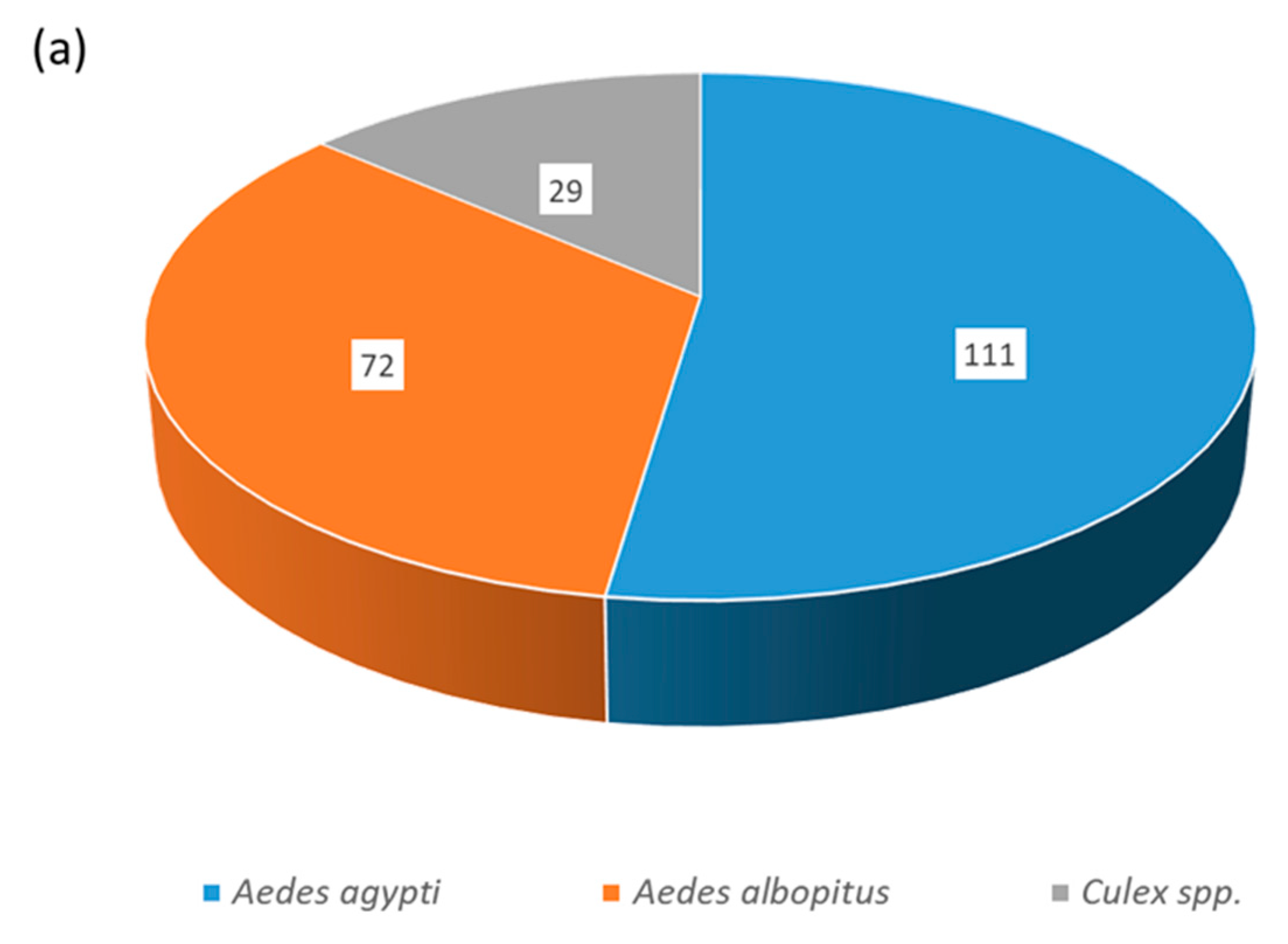 Viruses 16 00594 g006a