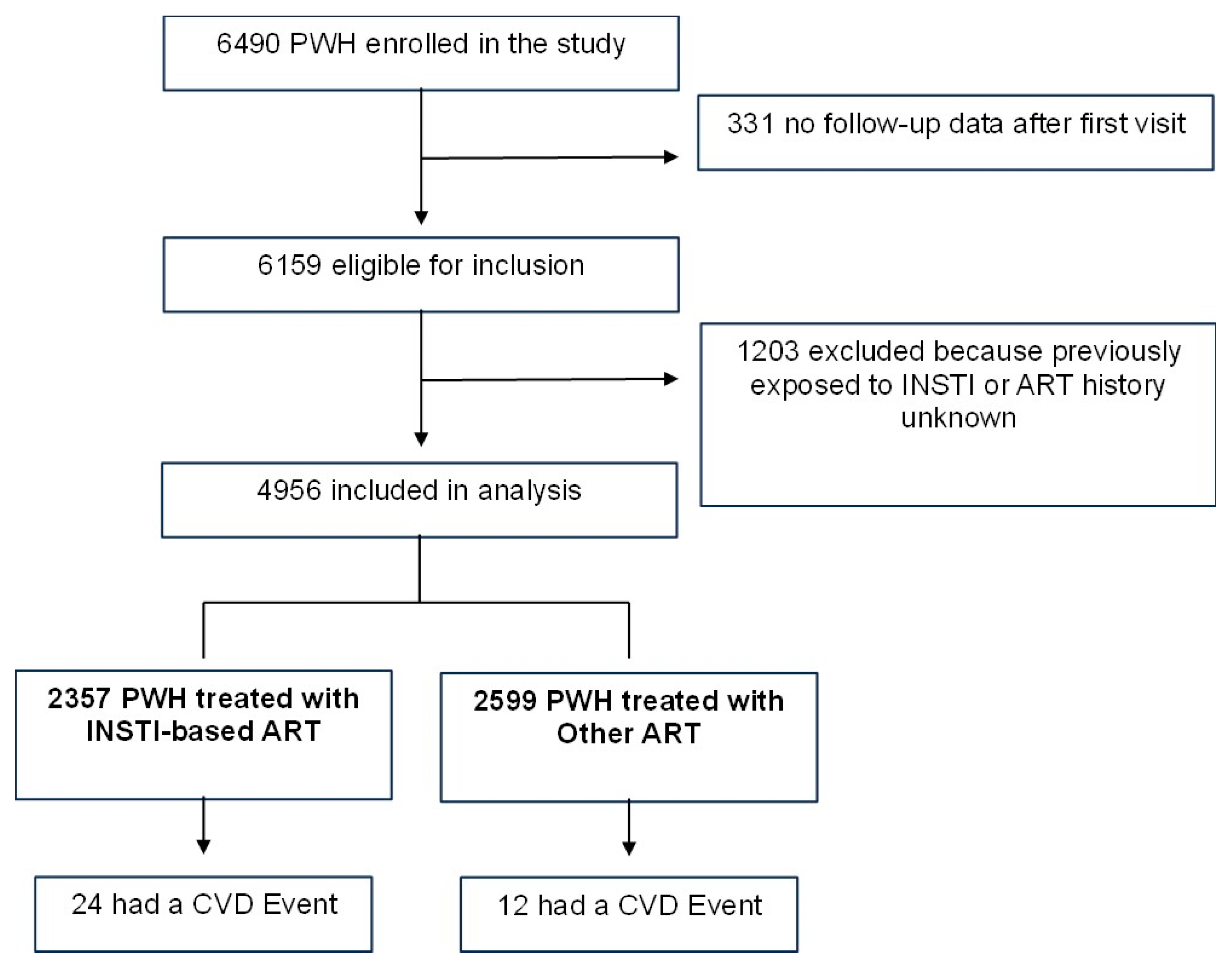 Viruses 16 00613 g001
