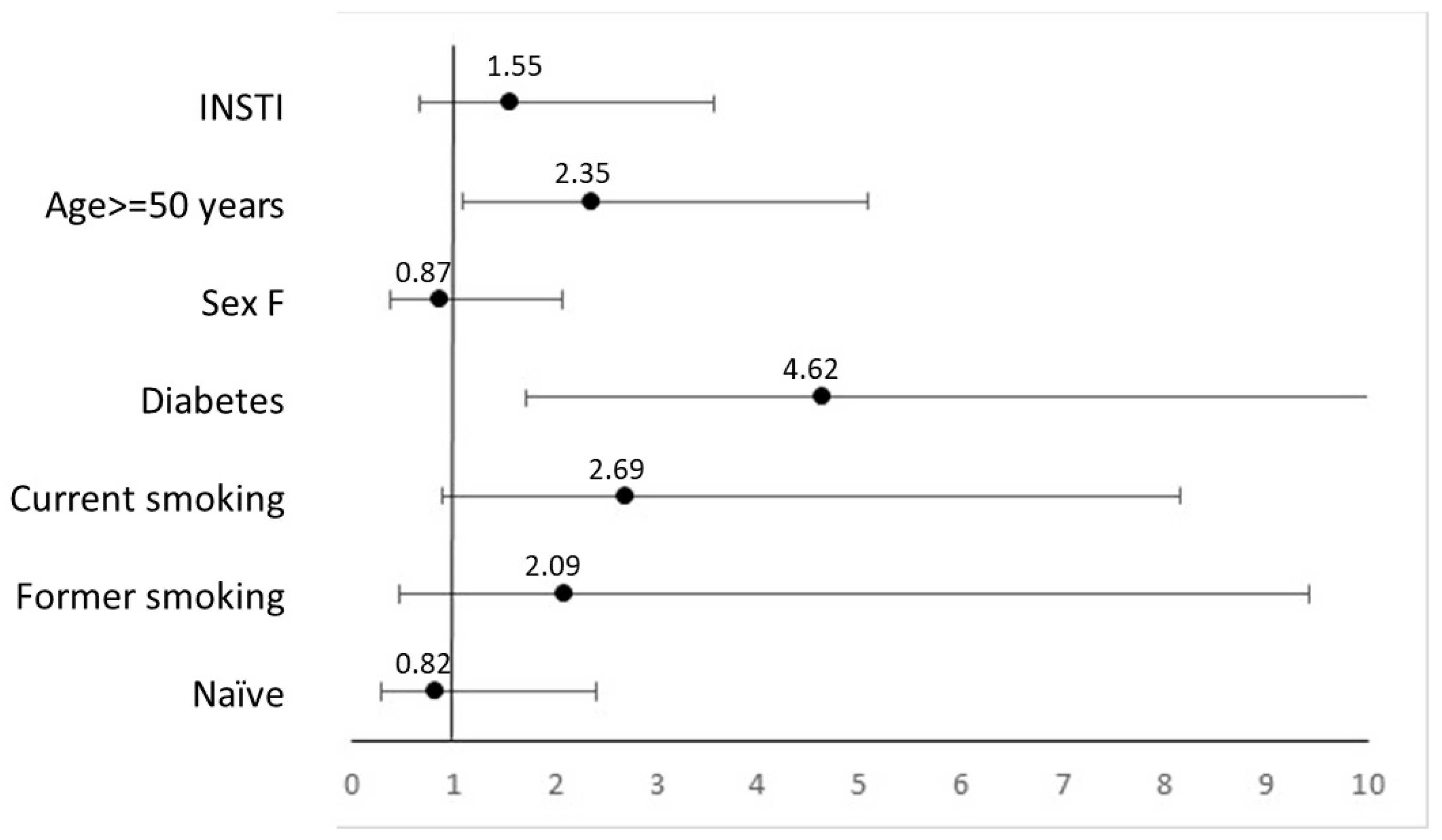Viruses 16 00613 g002