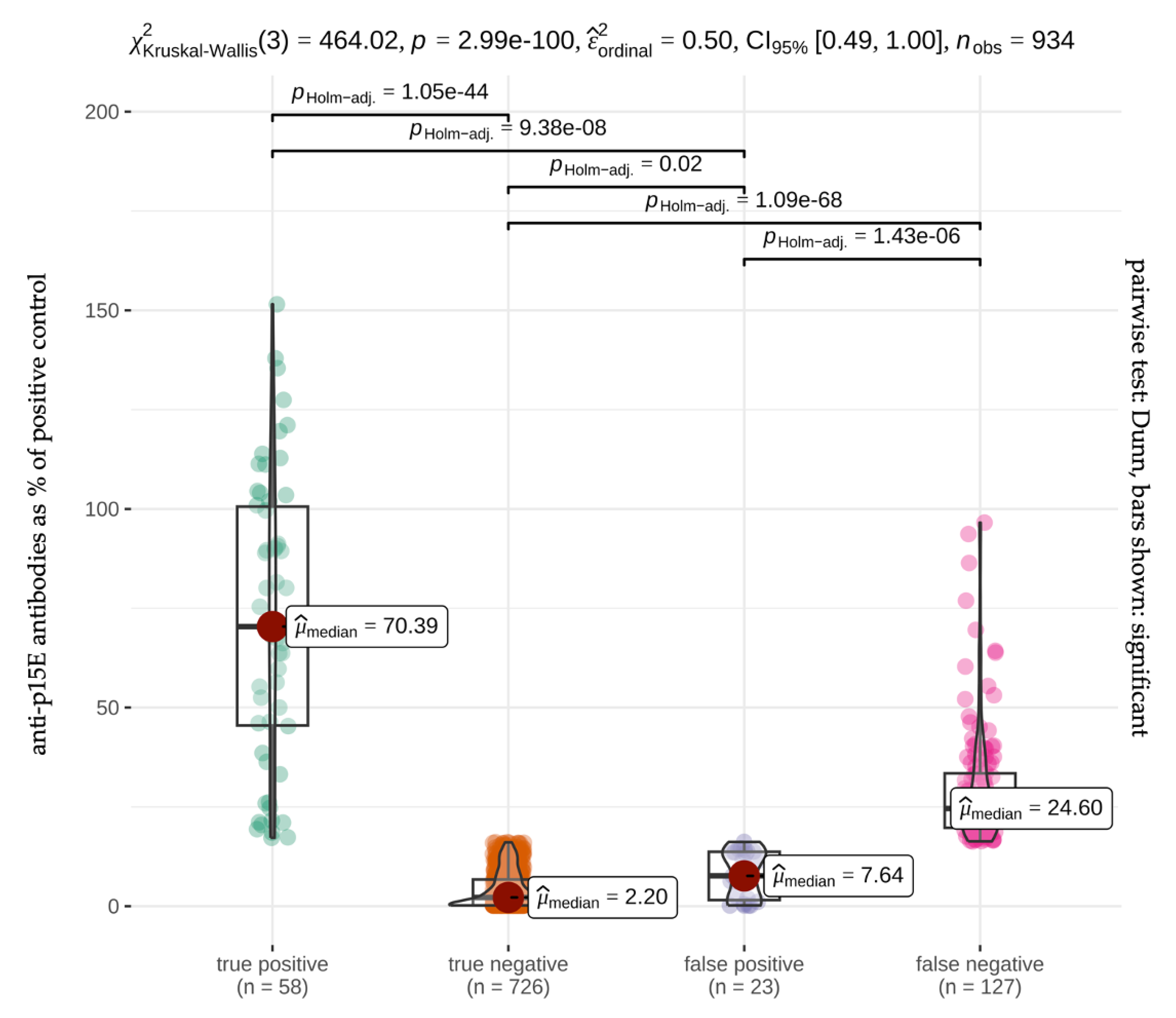 Viruses 16 00614 g002