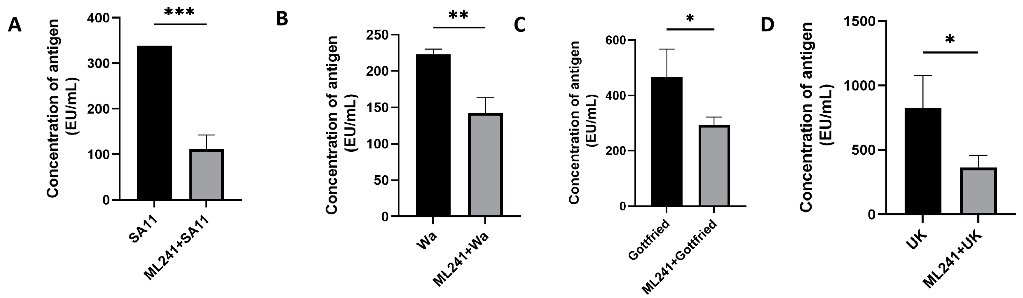 Viruses 16 00623 g004