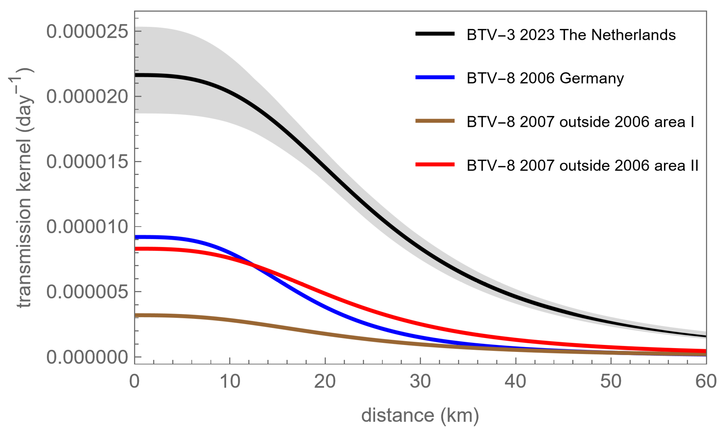 Viruses 16 00625 g002