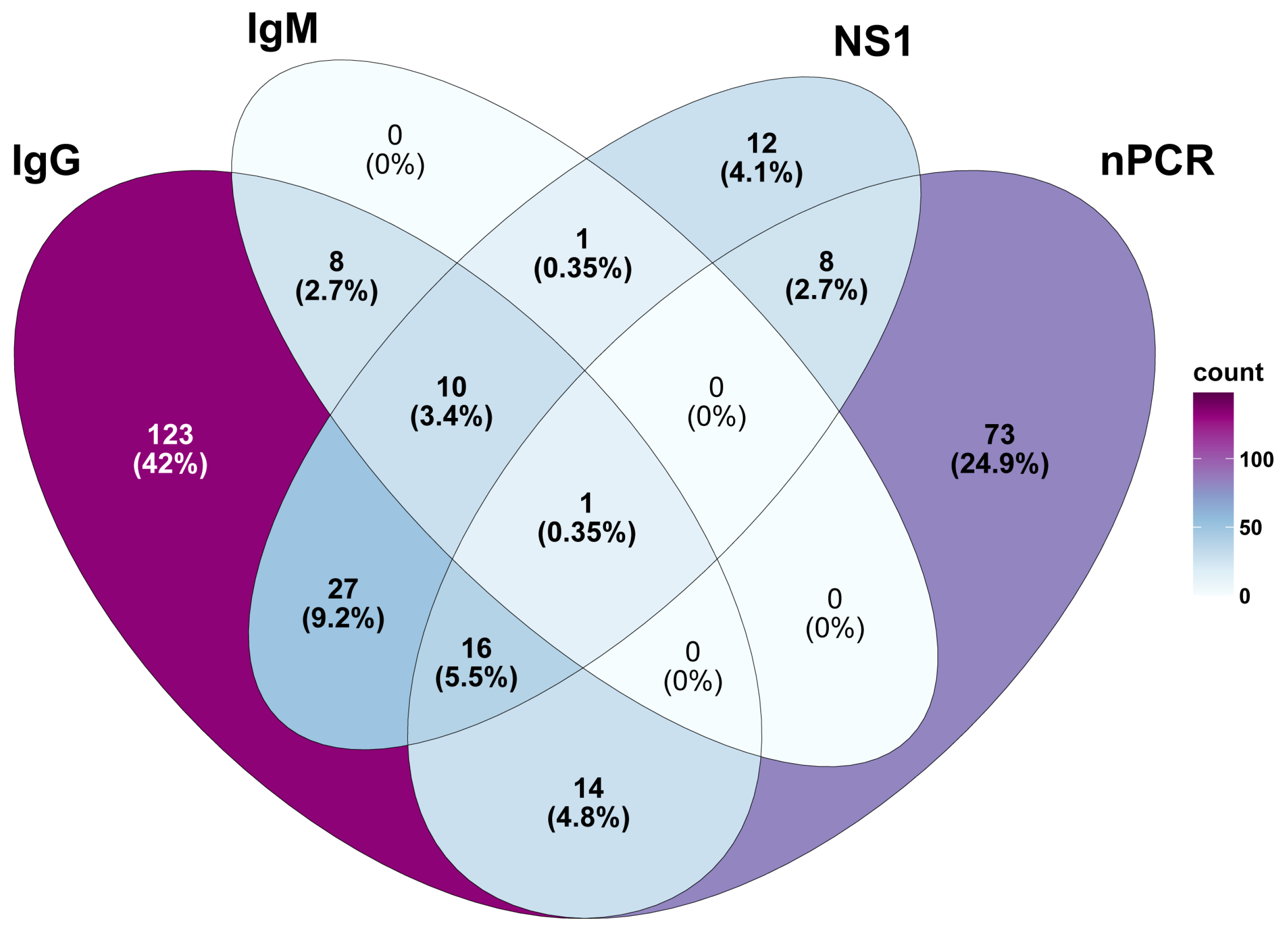 Viruses 16 00630 g002