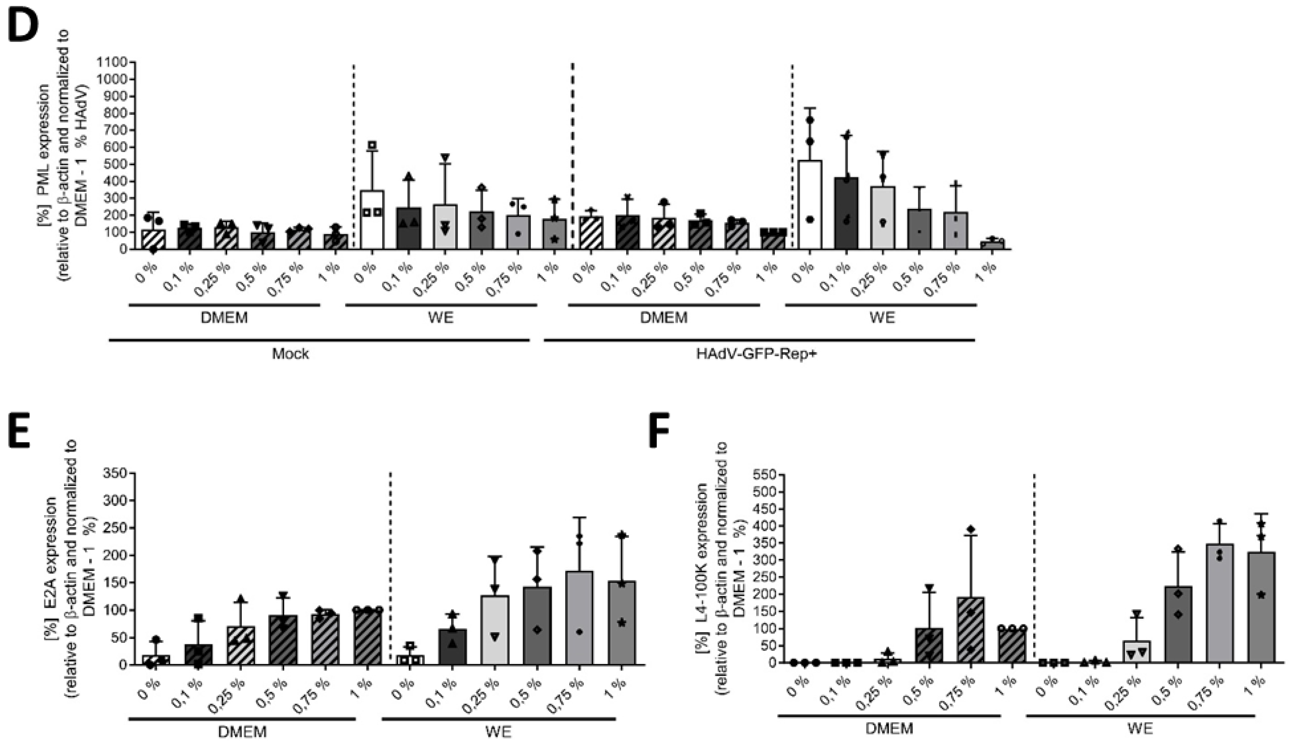 Viruses 16 00633 g003b Viruses 16 00633 g003b