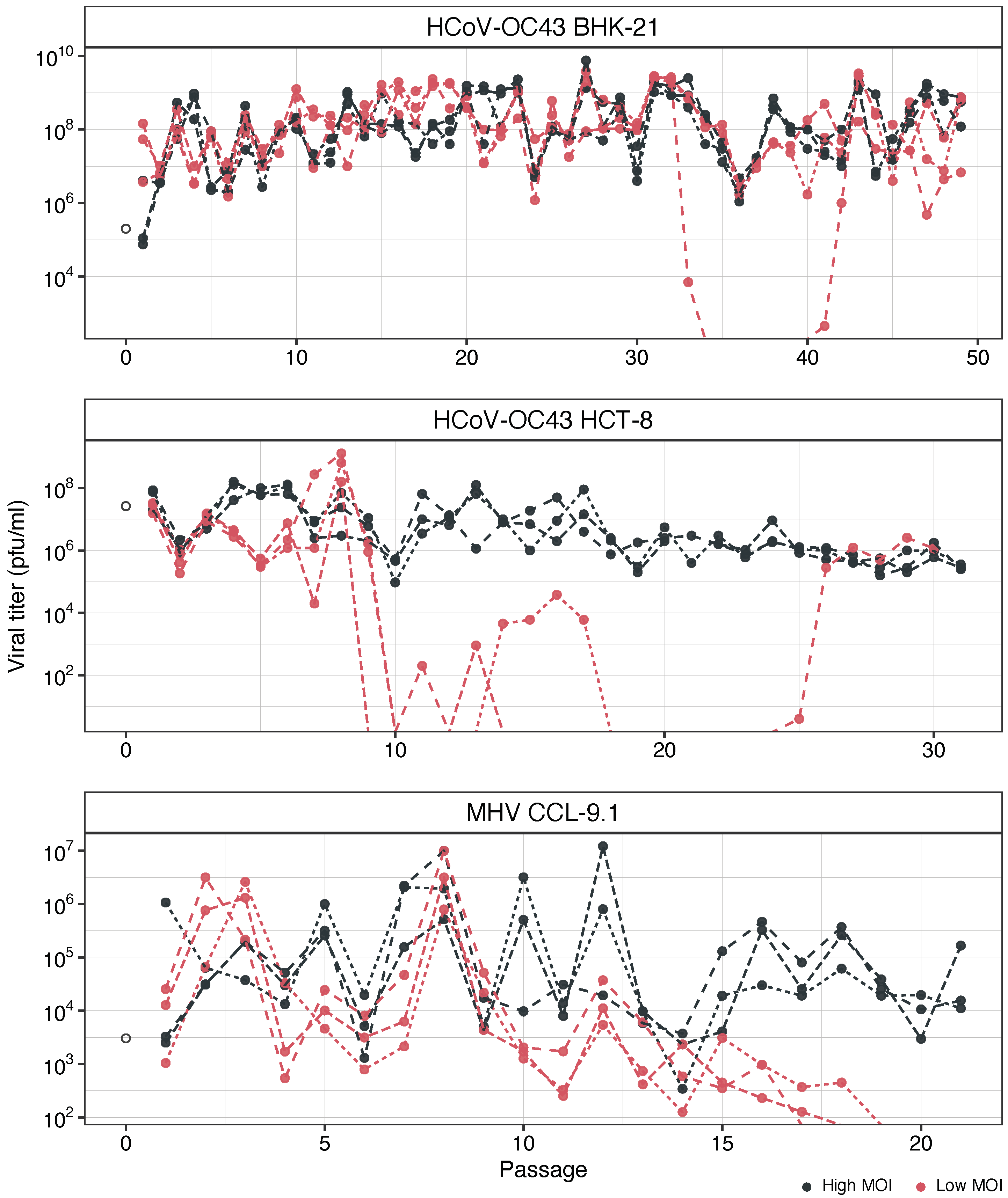Viruses 16 00644 g001