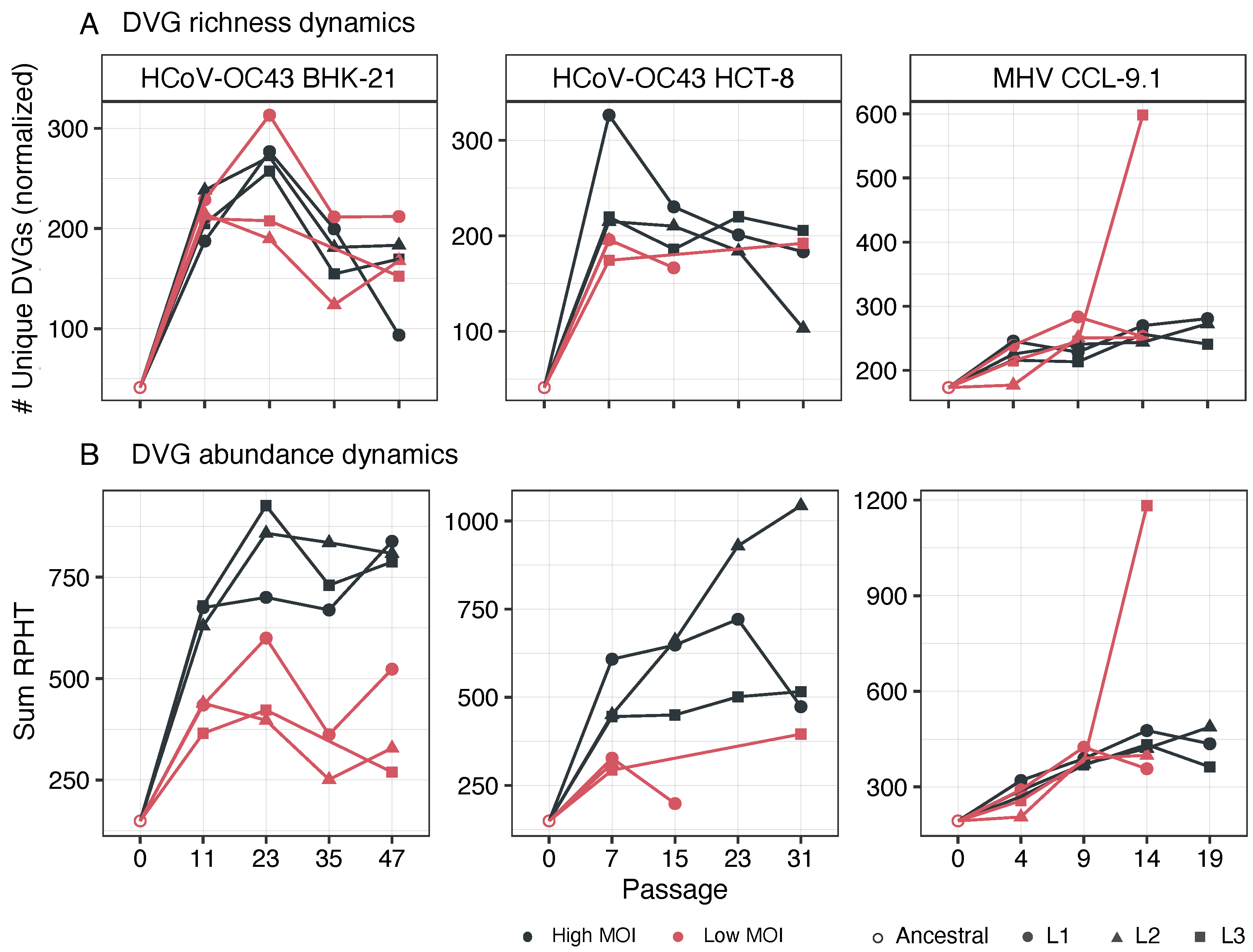 Viruses 16 00644 g002