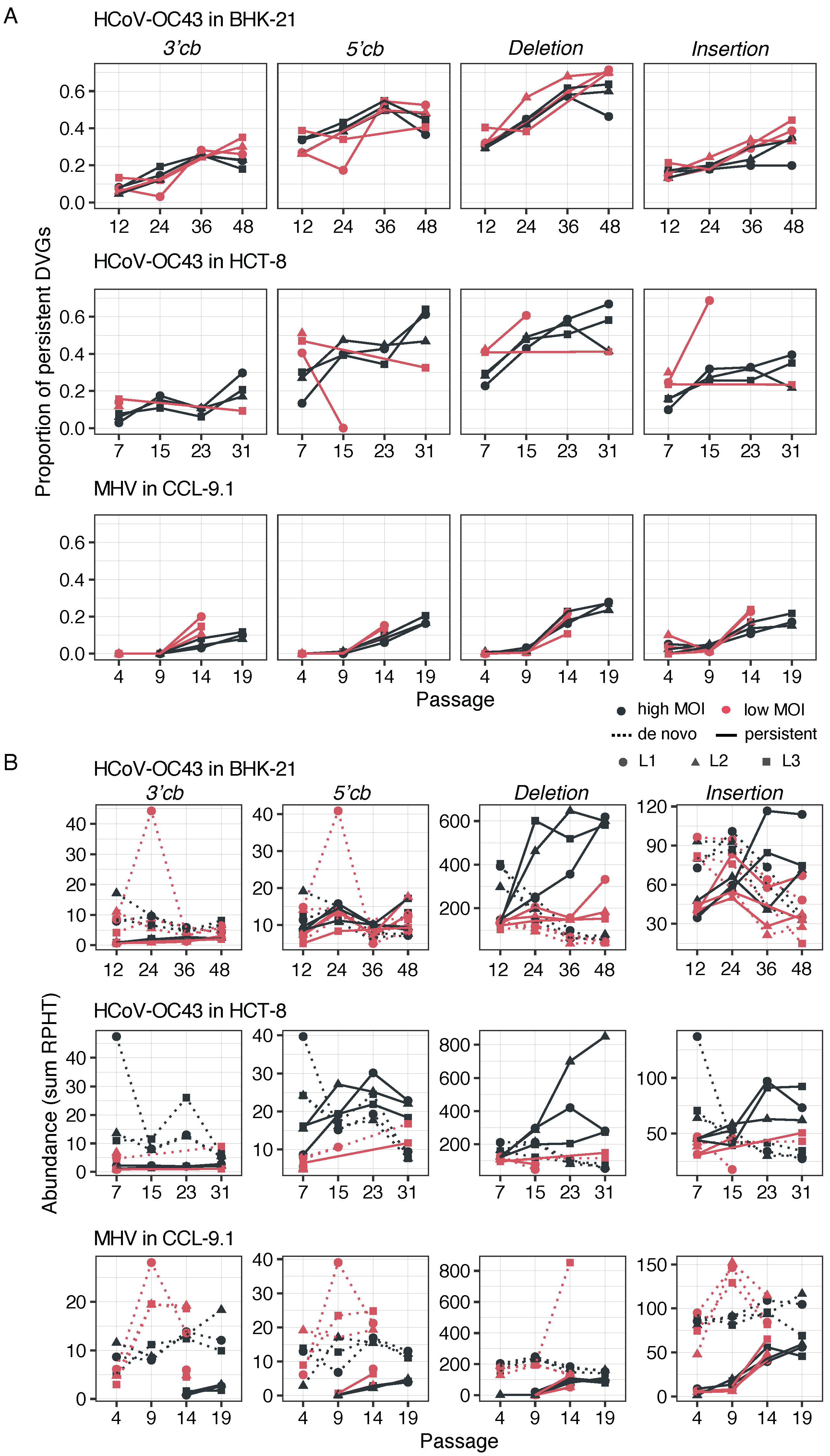 Viruses 16 00644 g007