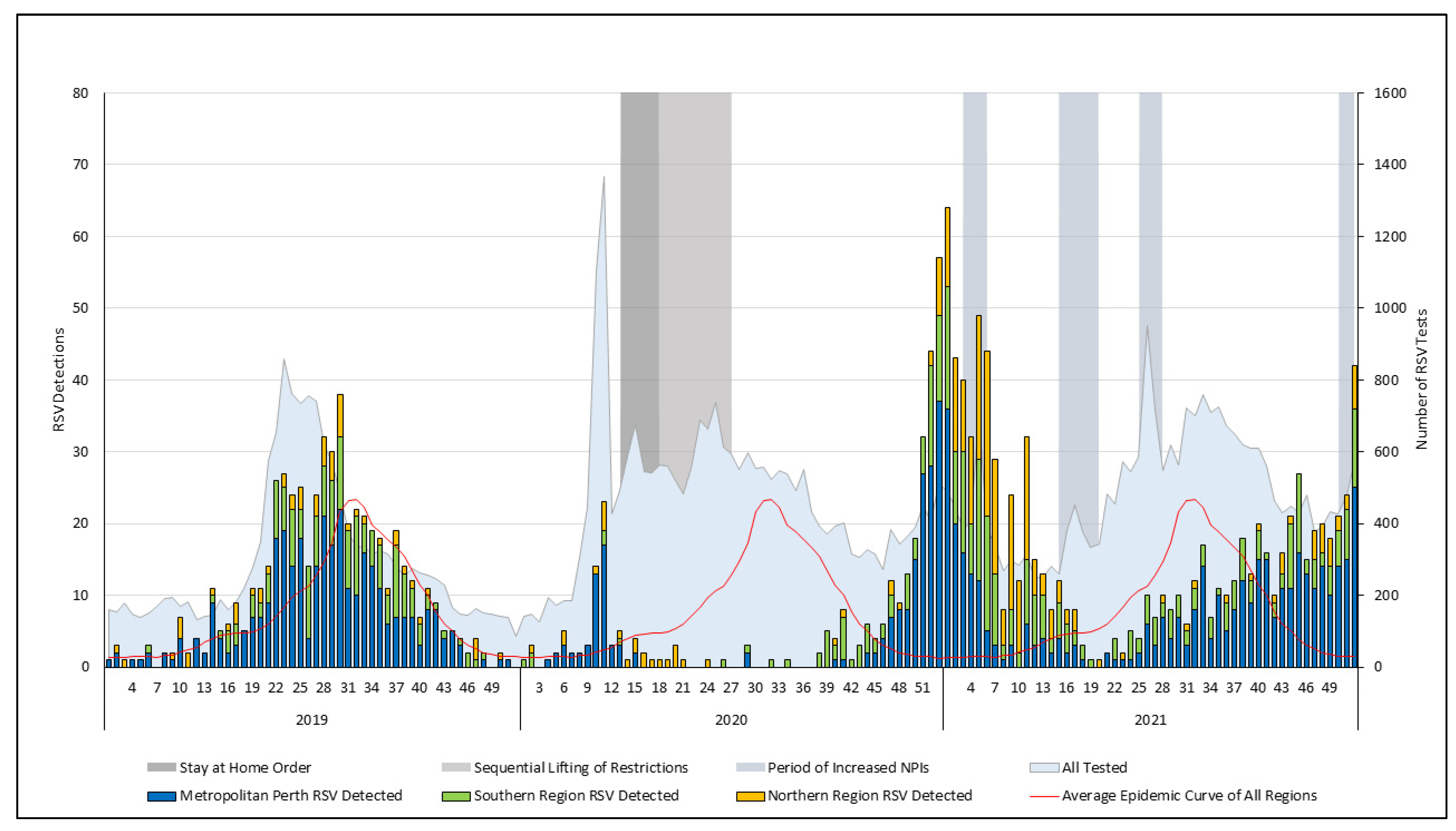 Viruses 16 00656 g001