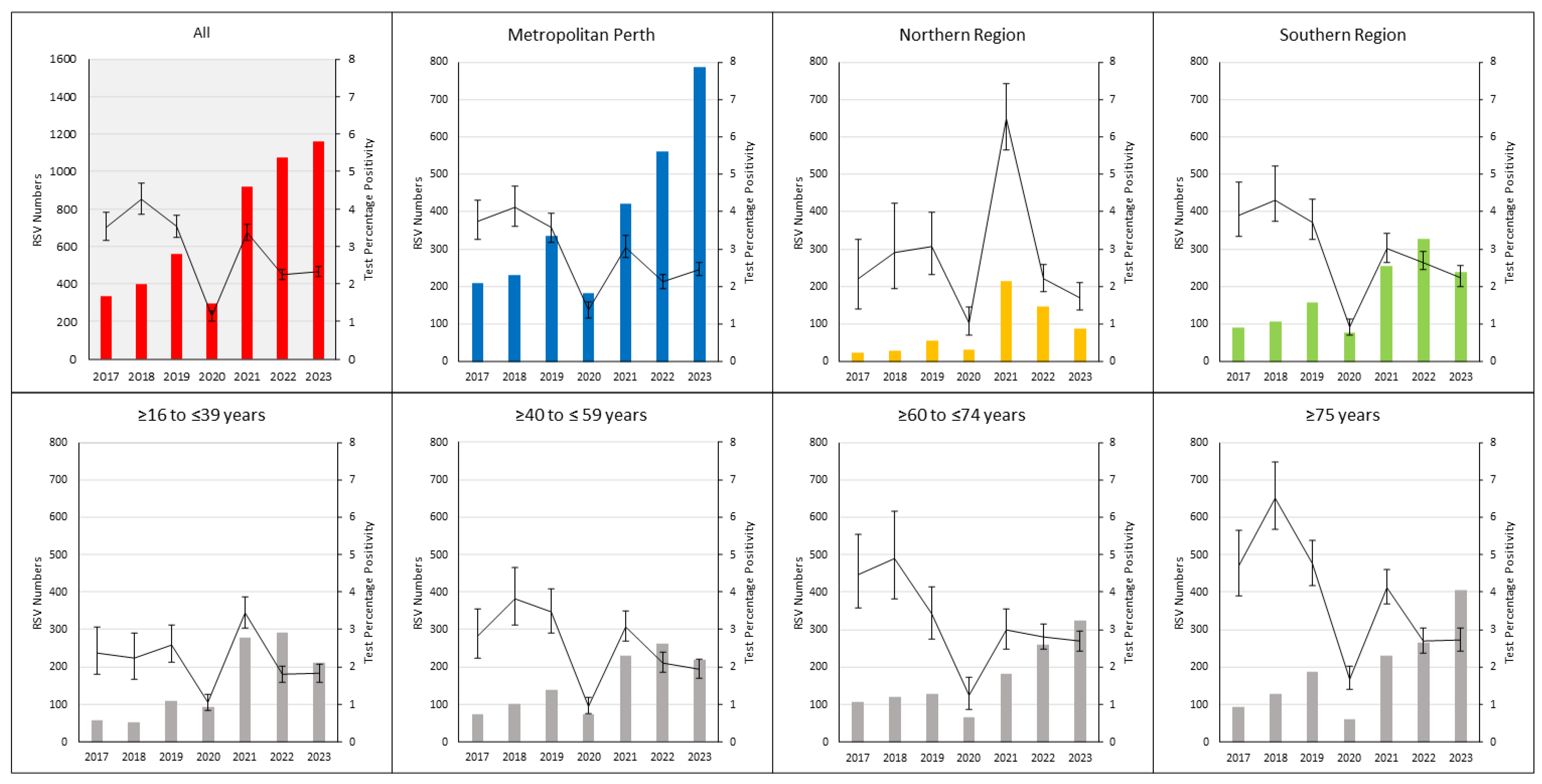 Viruses 16 00656 g003