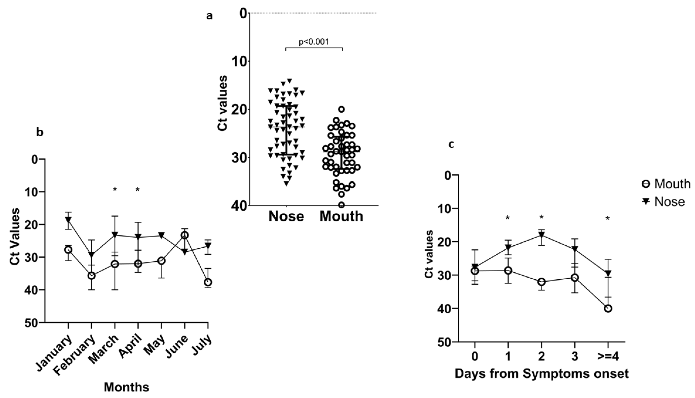 Viruses 16 00657 g004