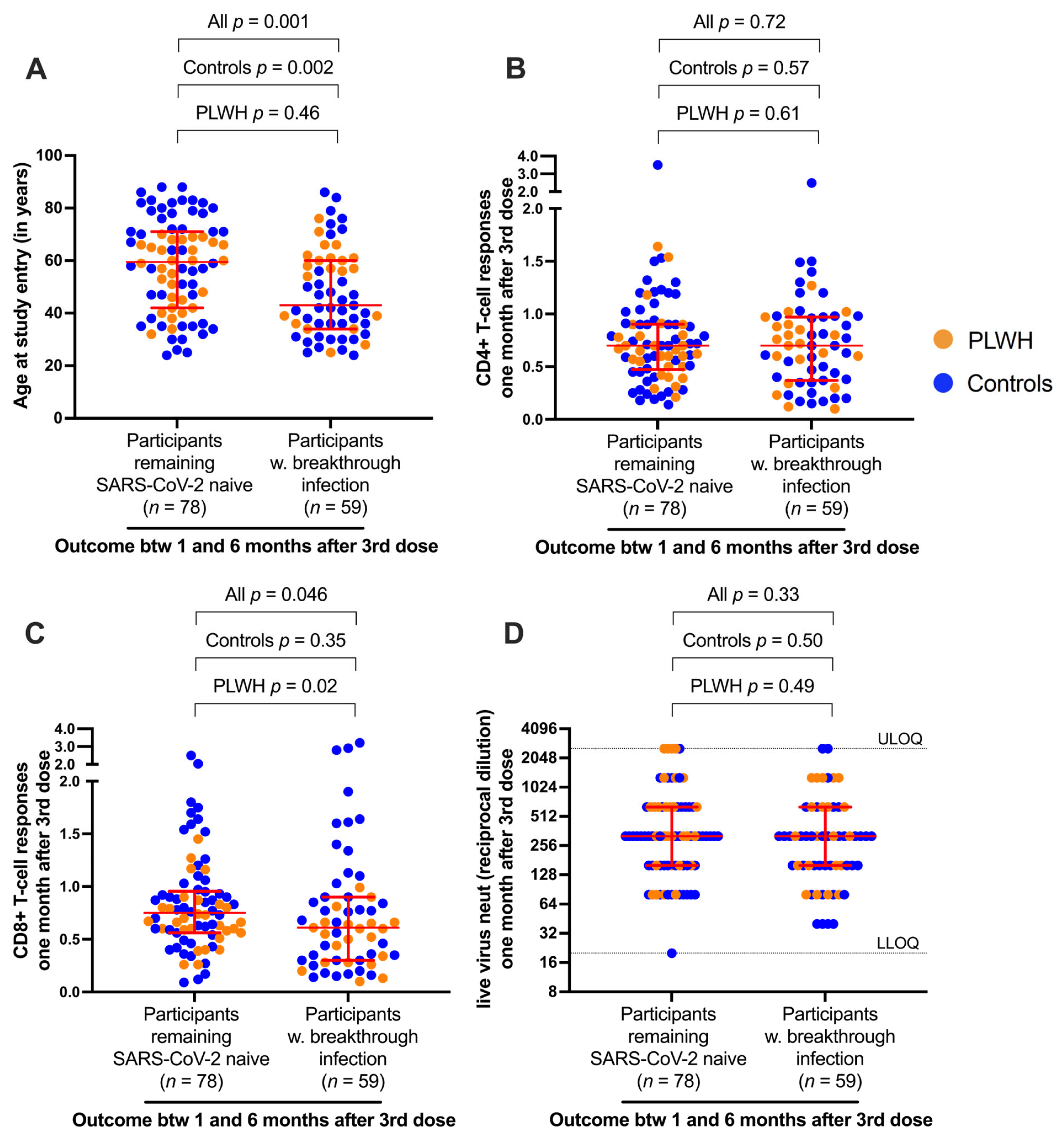Viruses 16 00661 g004