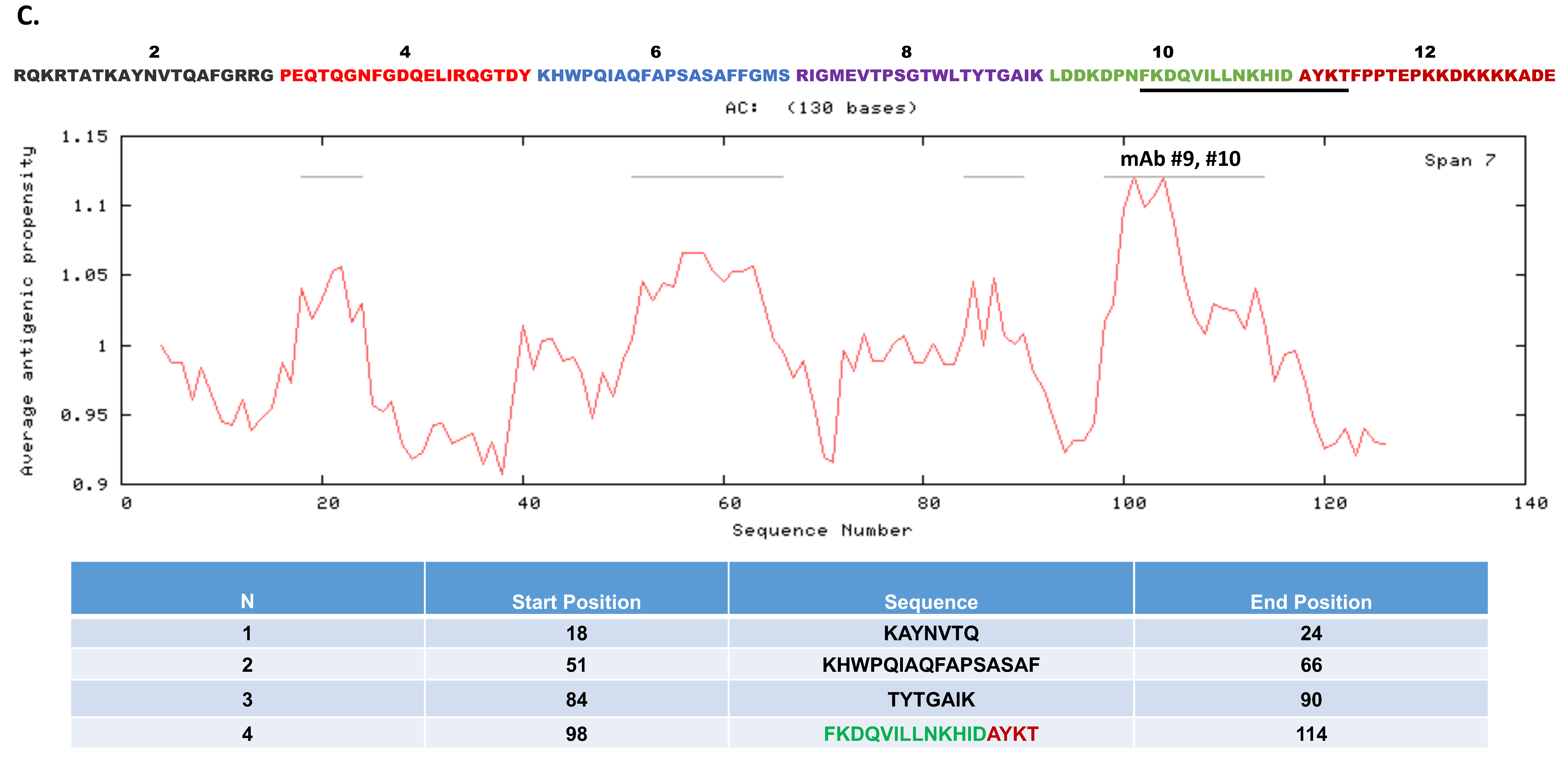 Viruses 16 00662 g006b