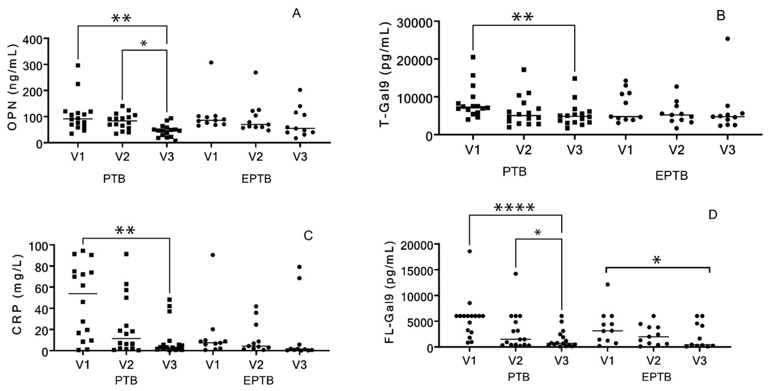 Viruses 16 00664 g002 Viruses 16 00664 g002