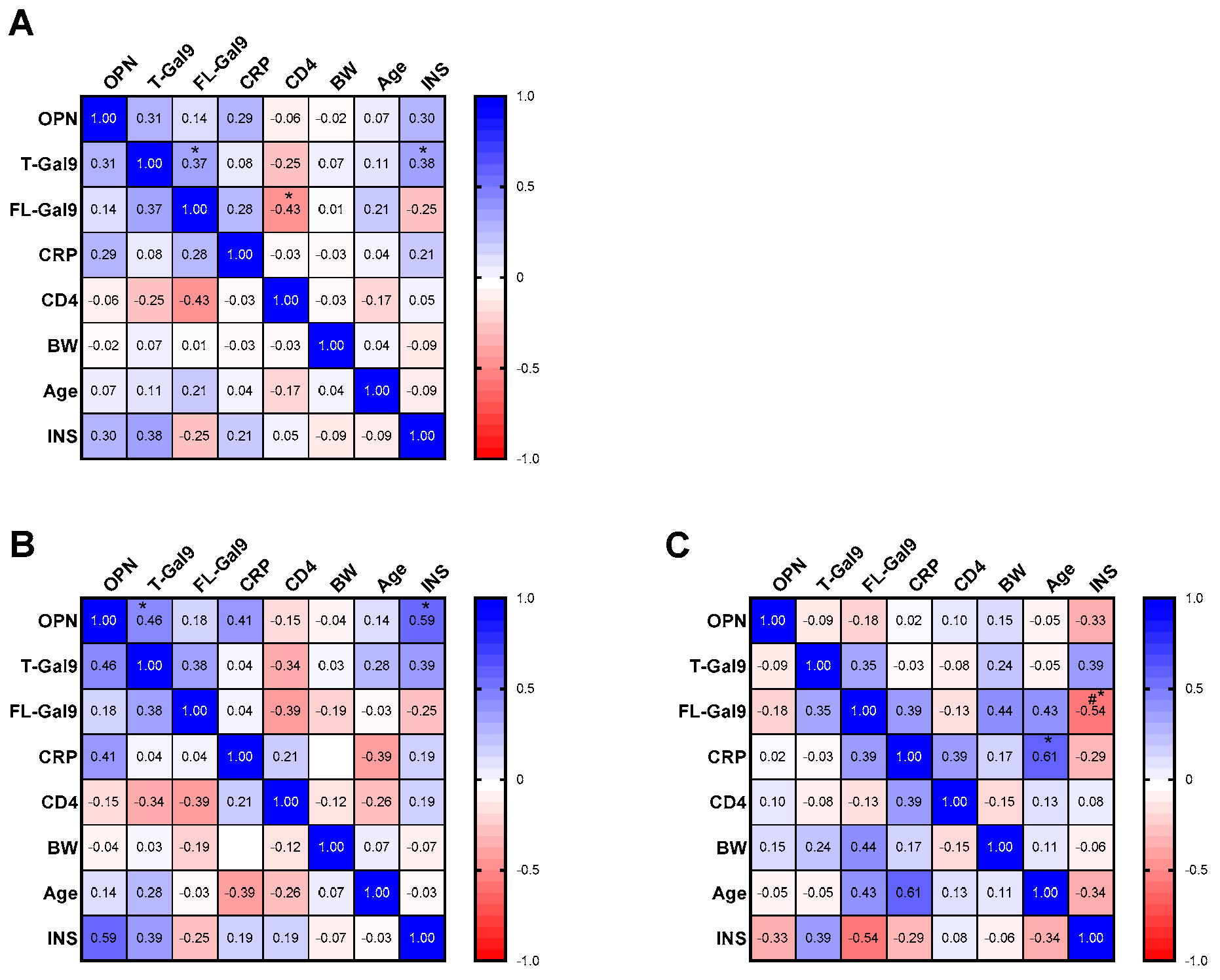 Viruses 16 00664 g003 Viruses 16 00664 g003