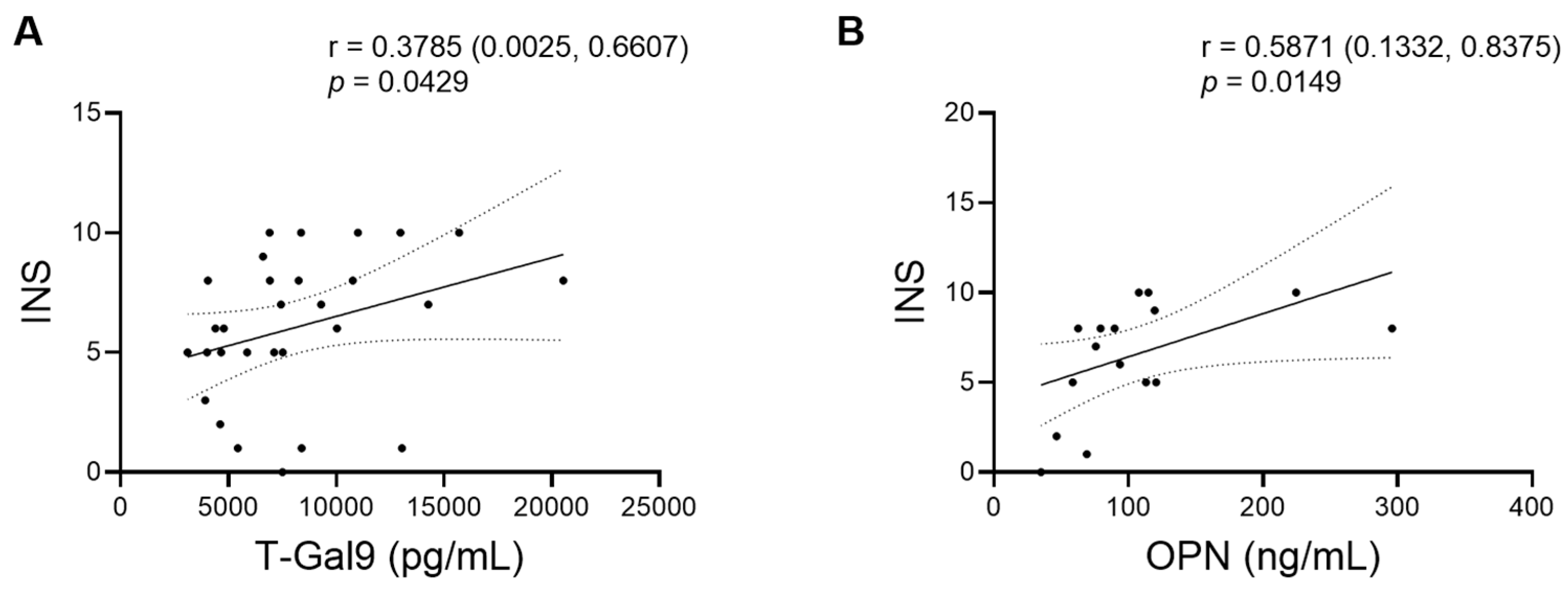 Viruses 16 00664 g004 Viruses 16 00664 g004