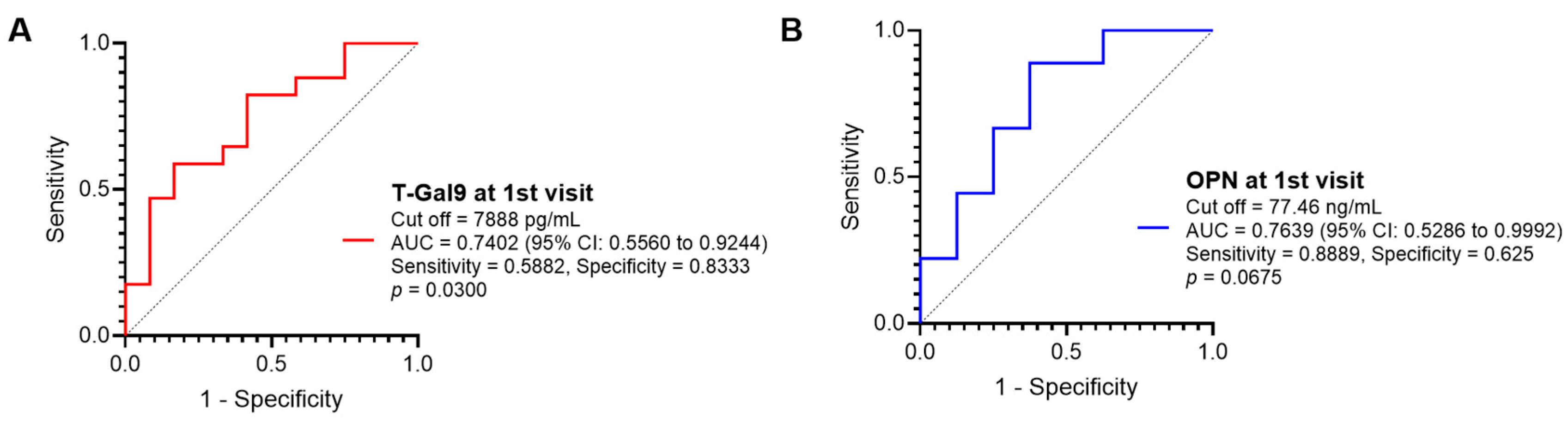 Viruses 16 00664 g005 Viruses 16 00664 g005