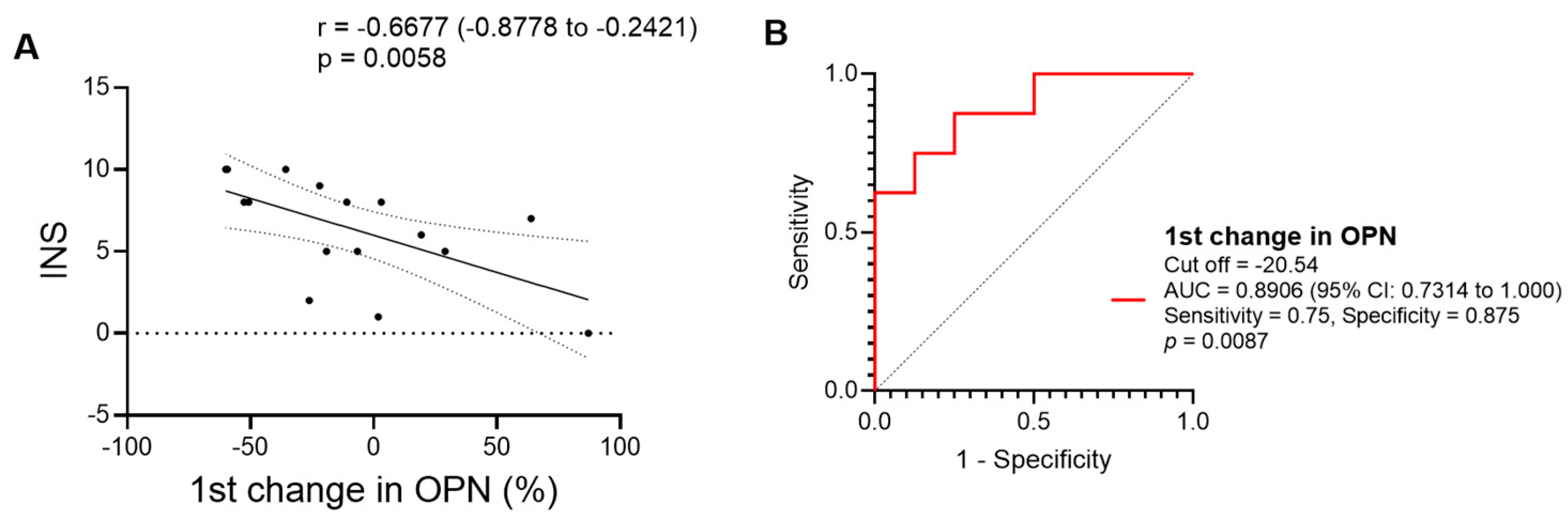 Viruses 16 00664 g007 Viruses 16 00664 g007
