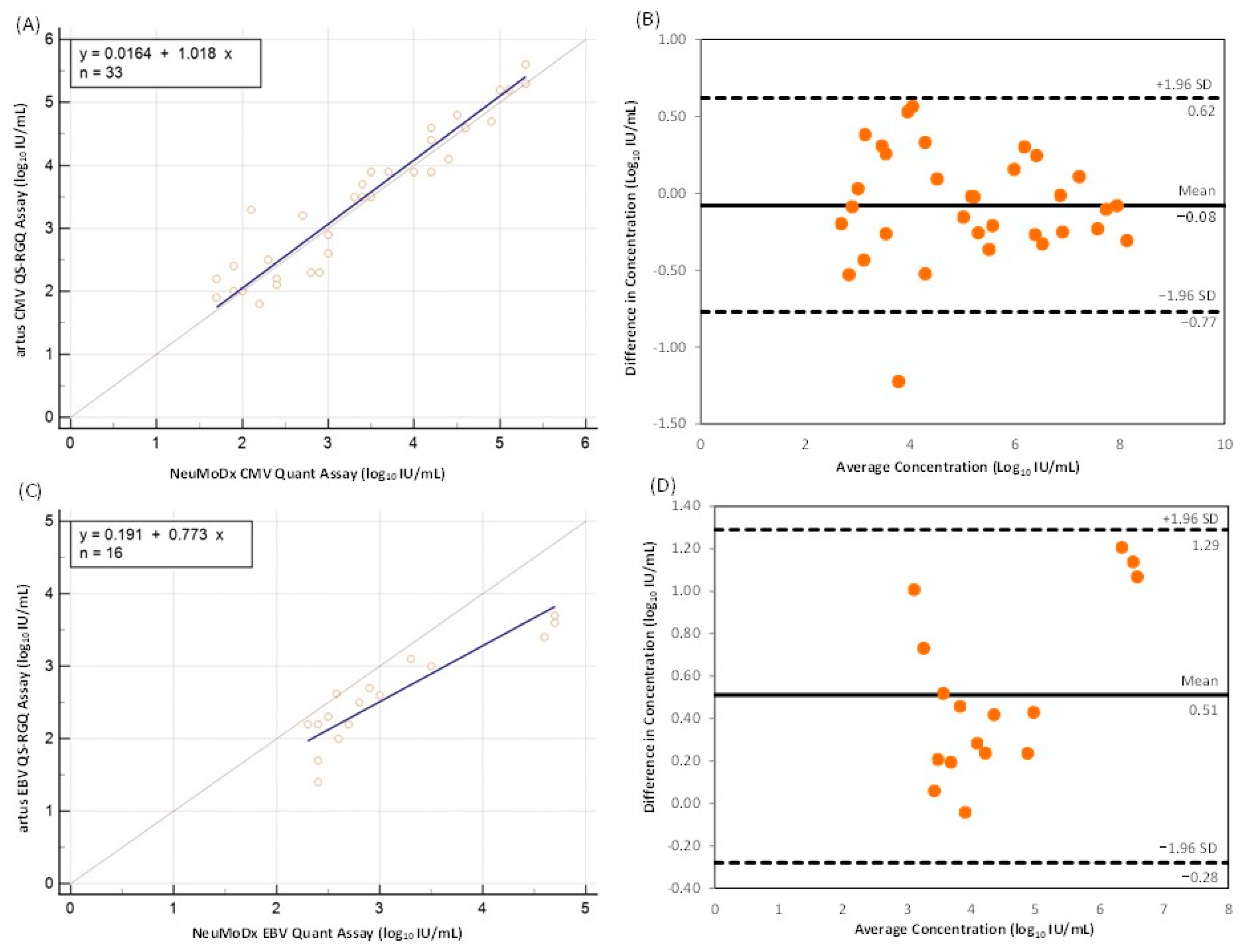 Viruses 16 00671 g001