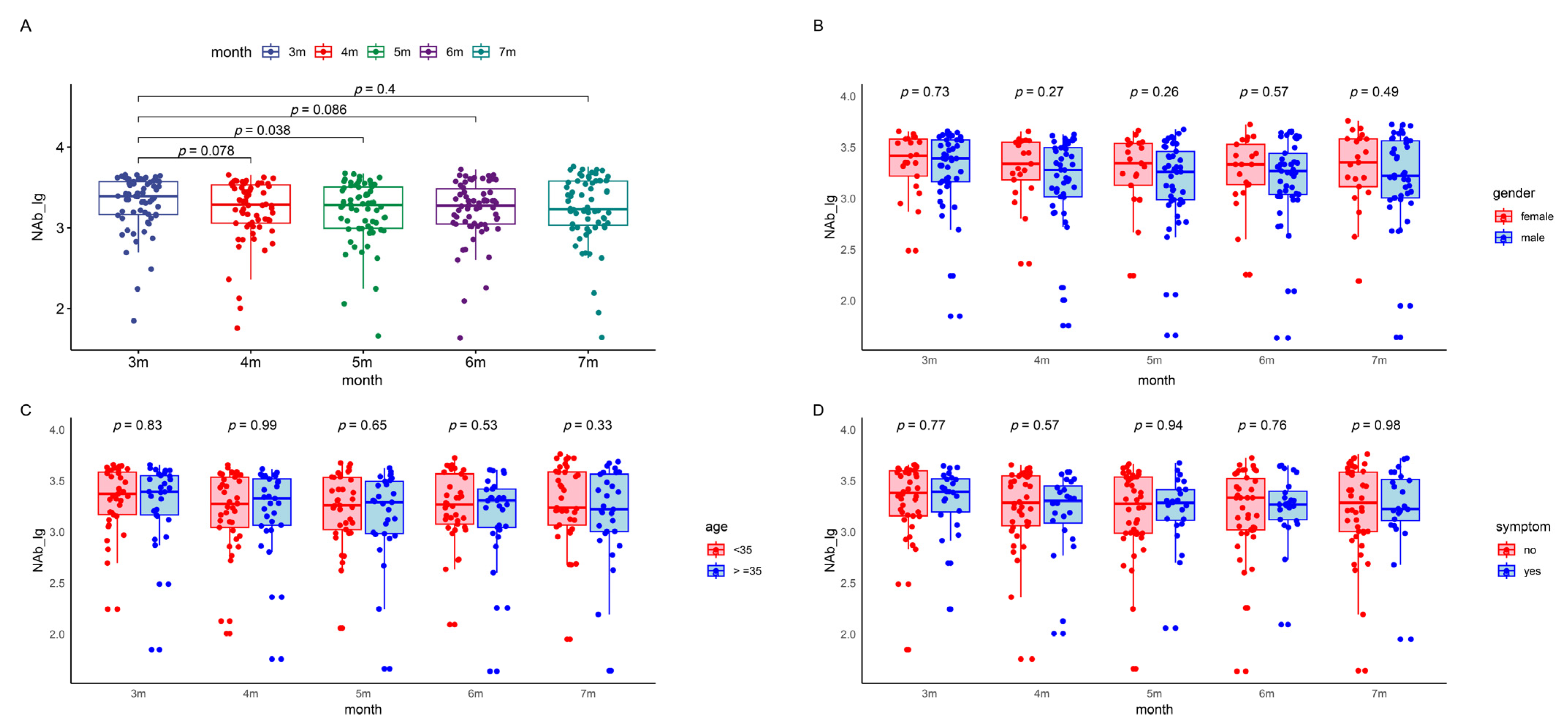 Viruses 16 00672 g002a