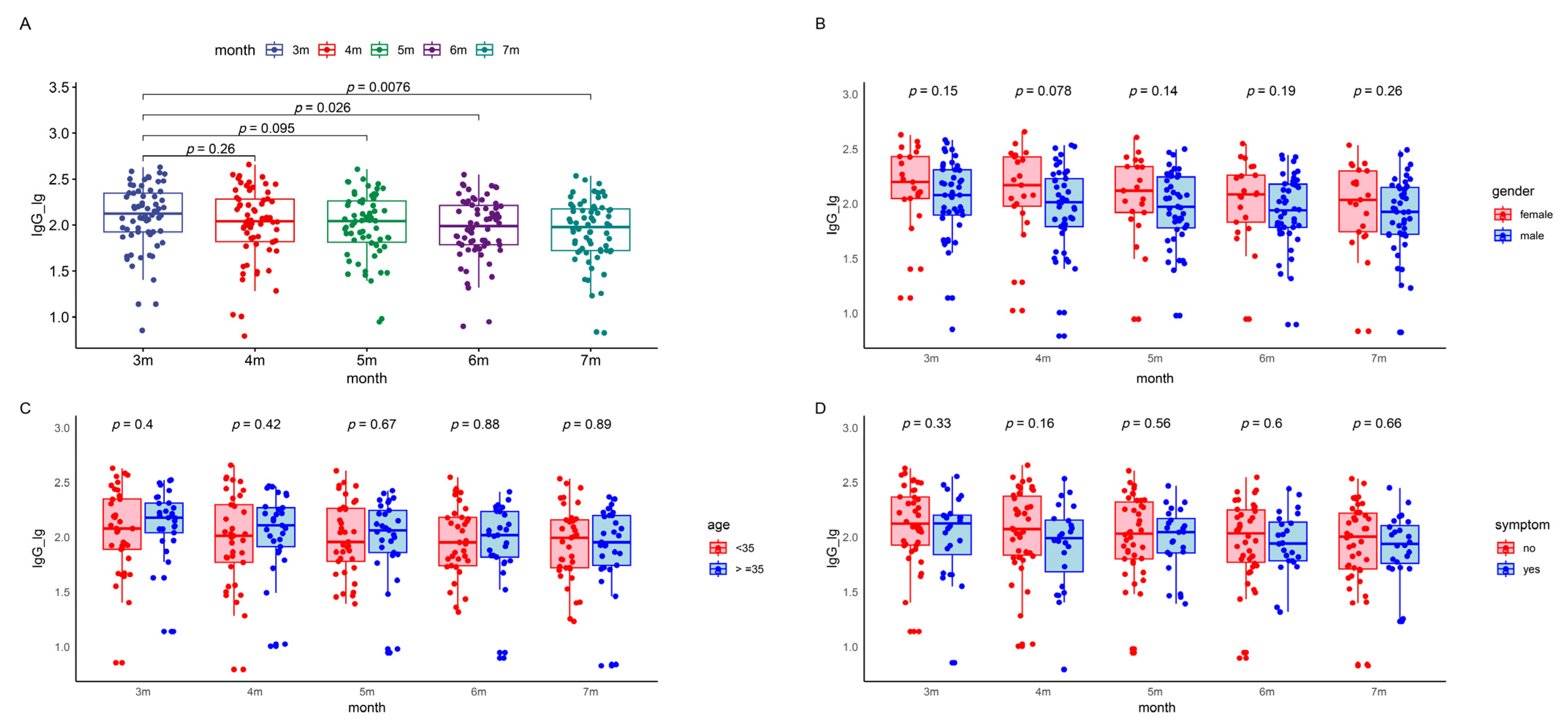 Viruses 16 00672 g003a