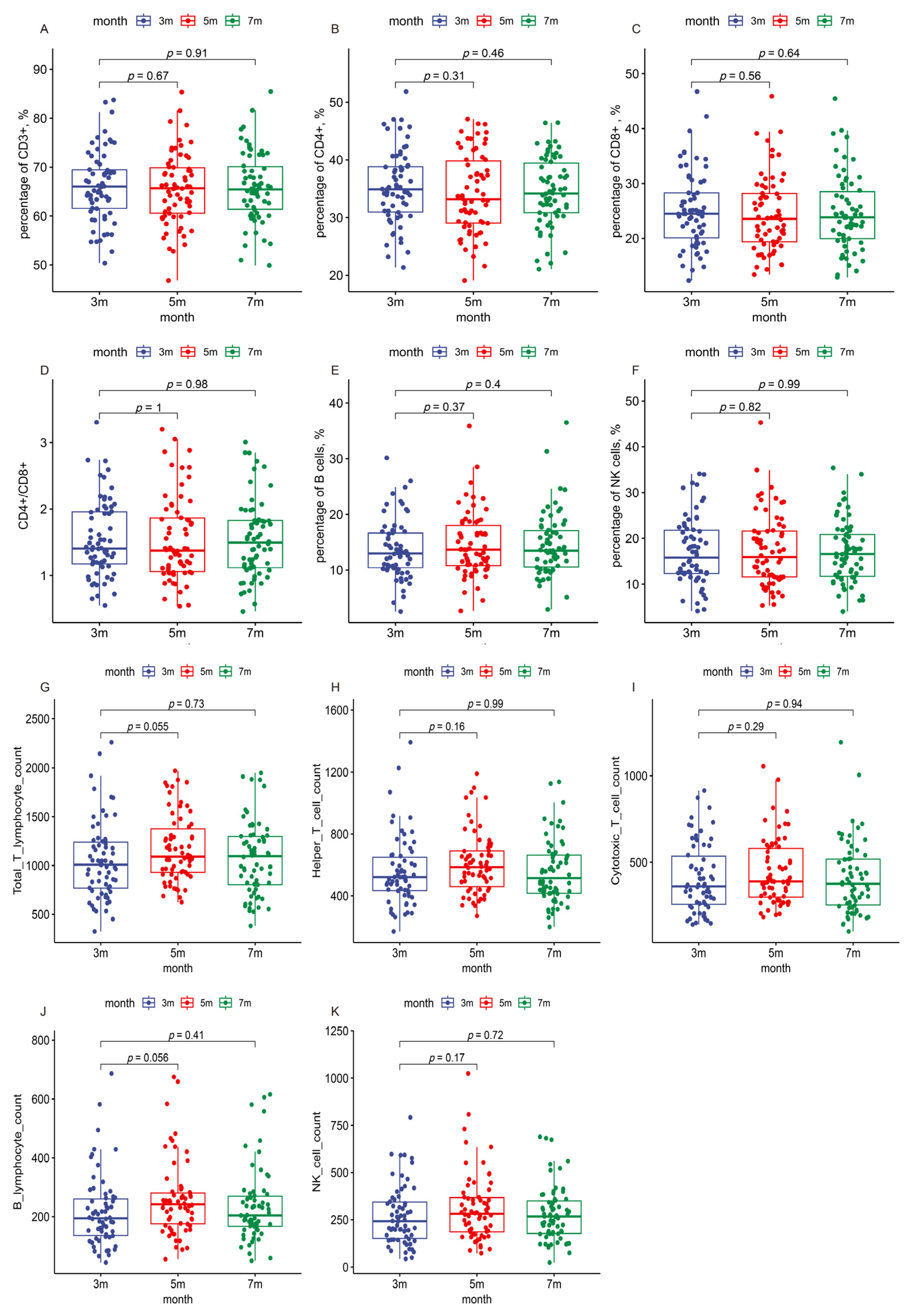 Viruses 16 00672 g004