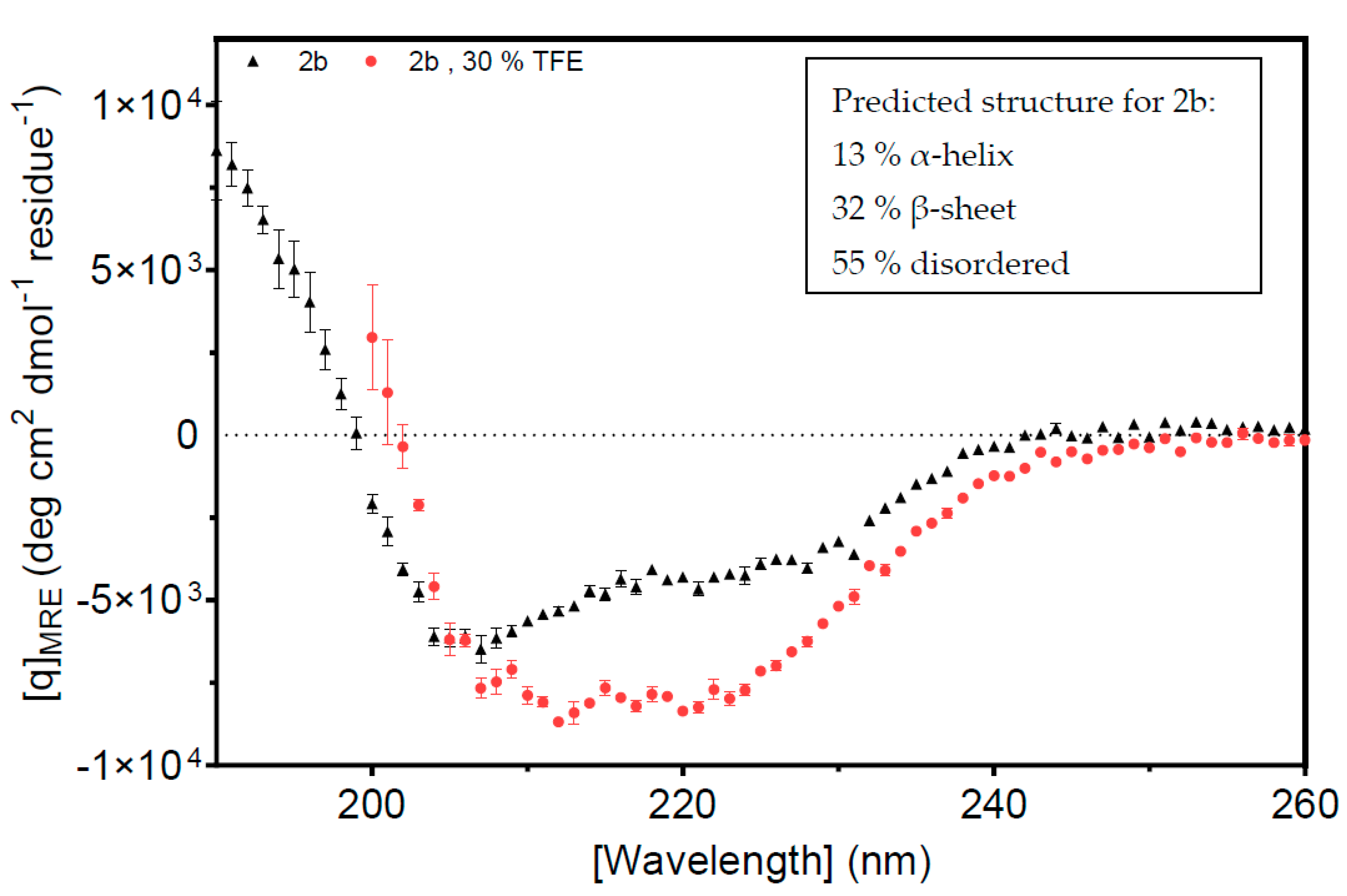 Viruses 16 00676 g009 Viruses 16 00676 g009