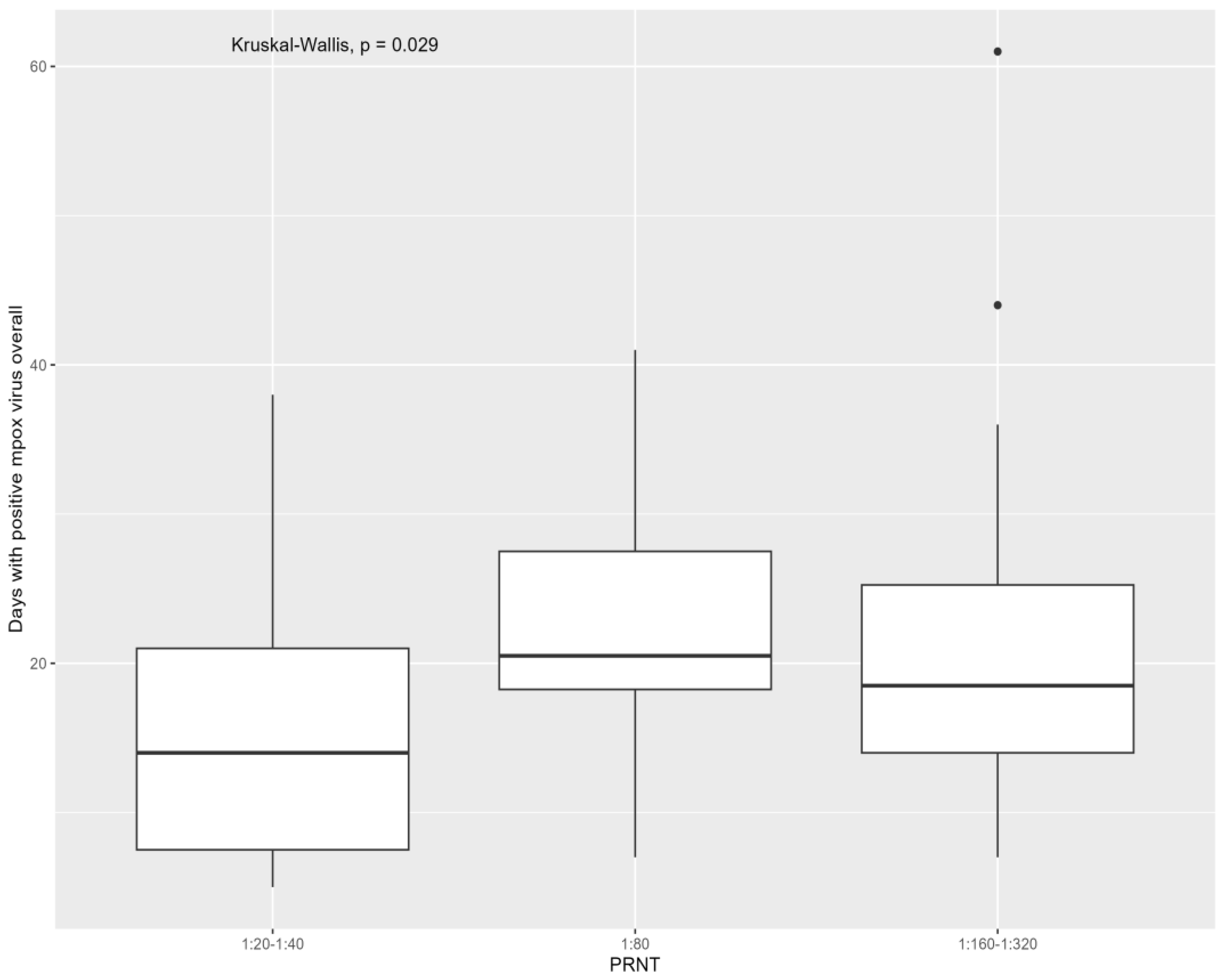 Viruses 16 00681 g001
