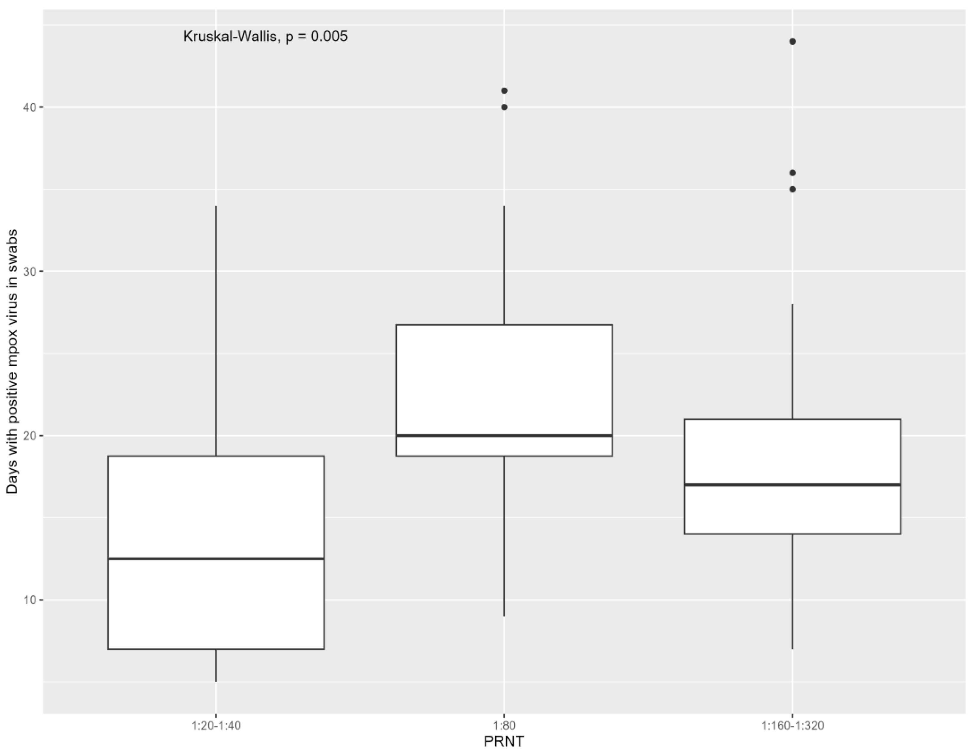 Viruses 16 00681 g002