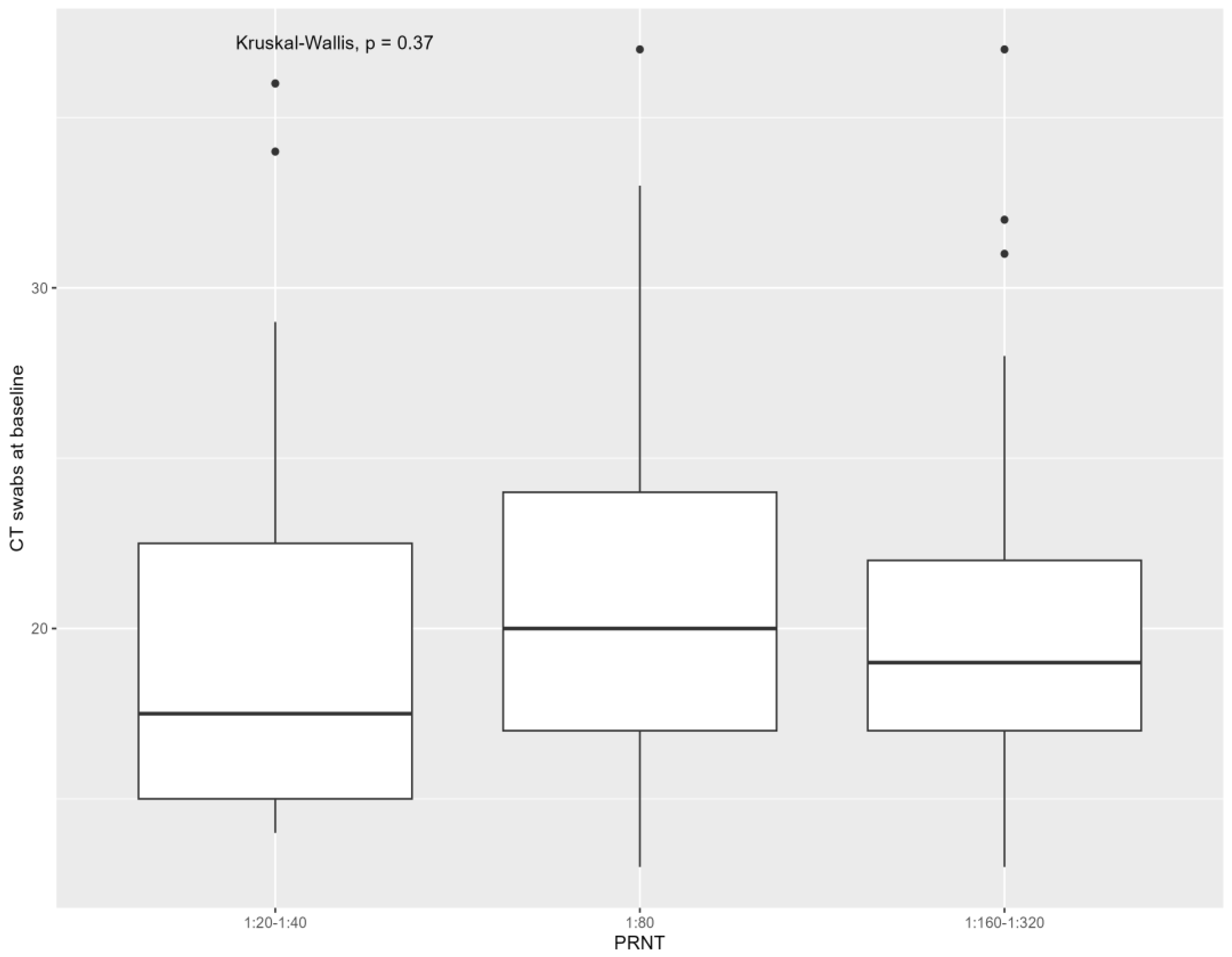 Viruses 16 00681 g004