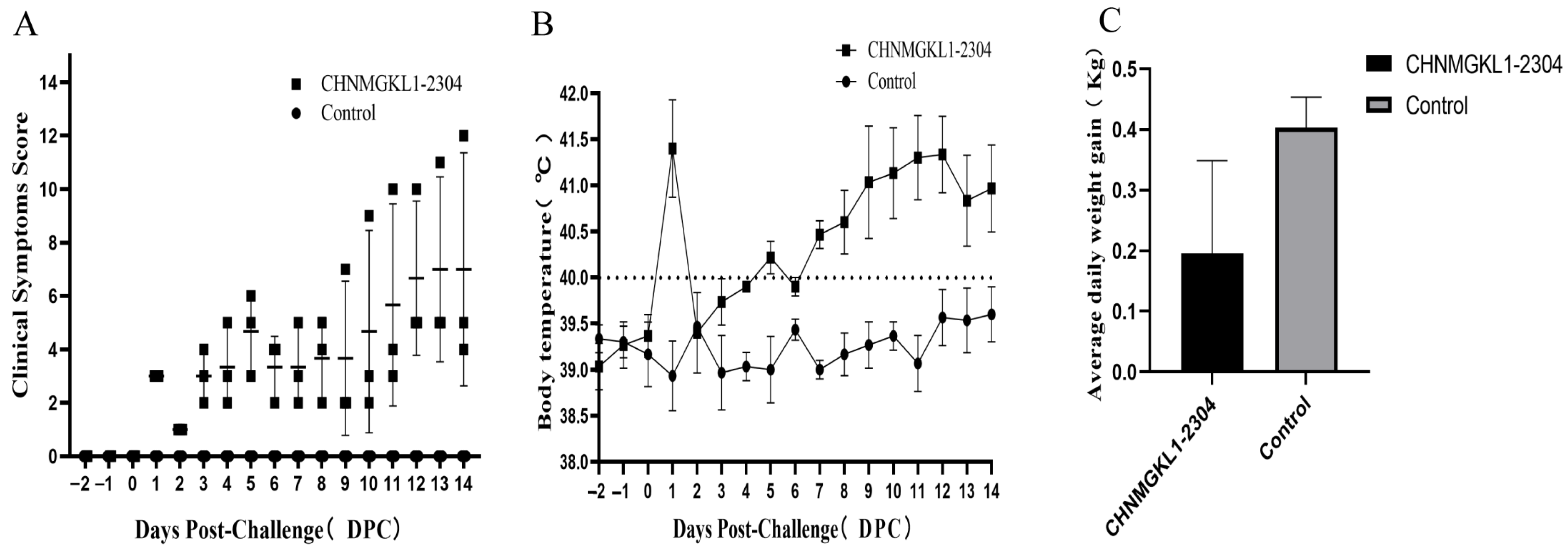 Viruses 16 00683 g003