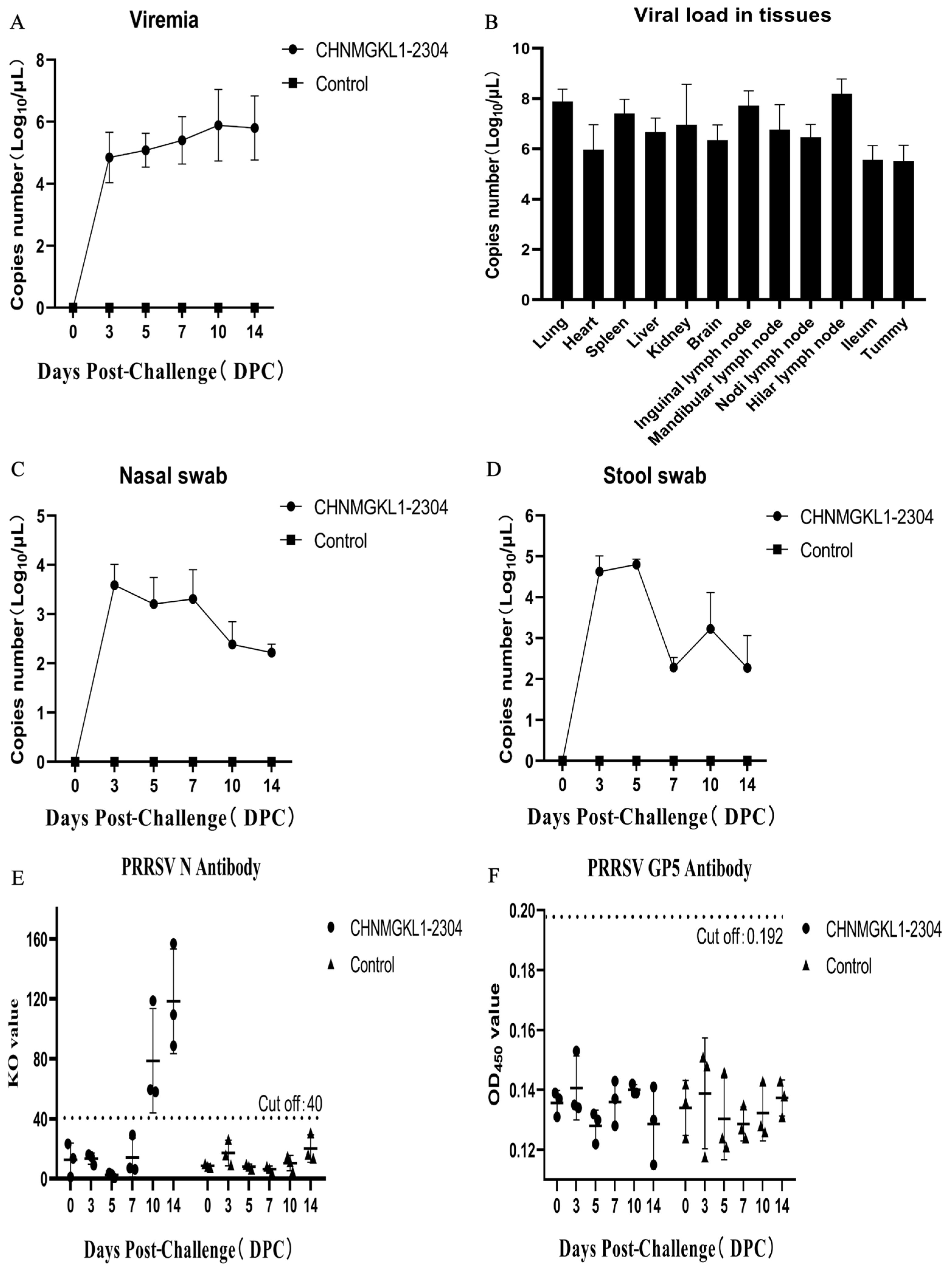 Viruses 16 00683 g004