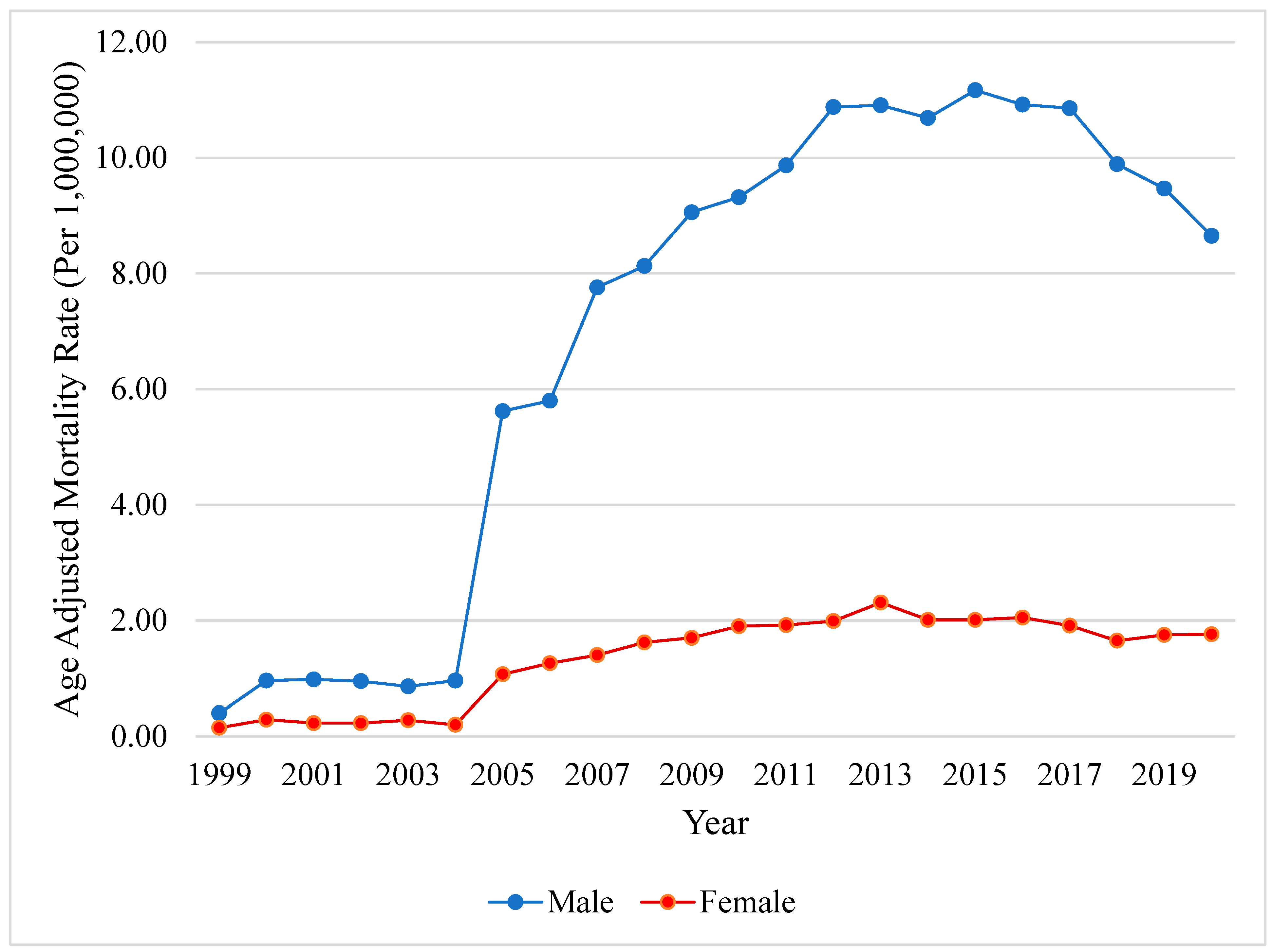 Viruses 16 00694 g002