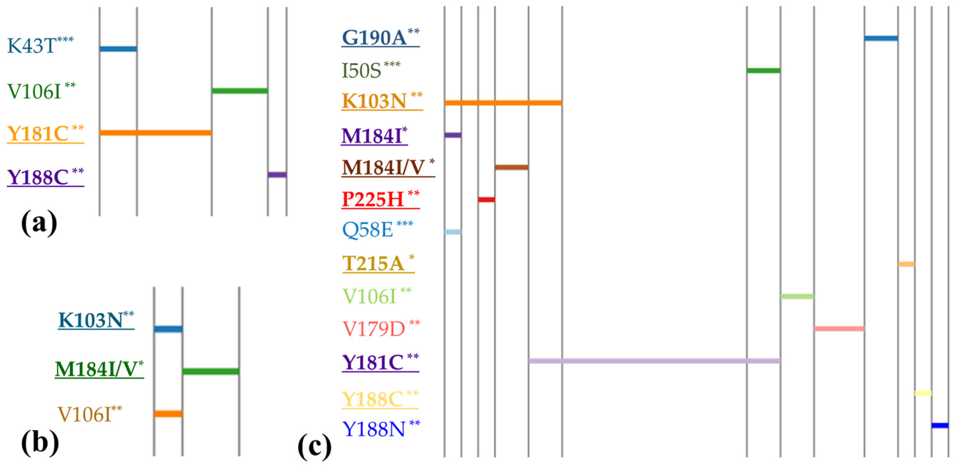 Viruses 16 00696 g002