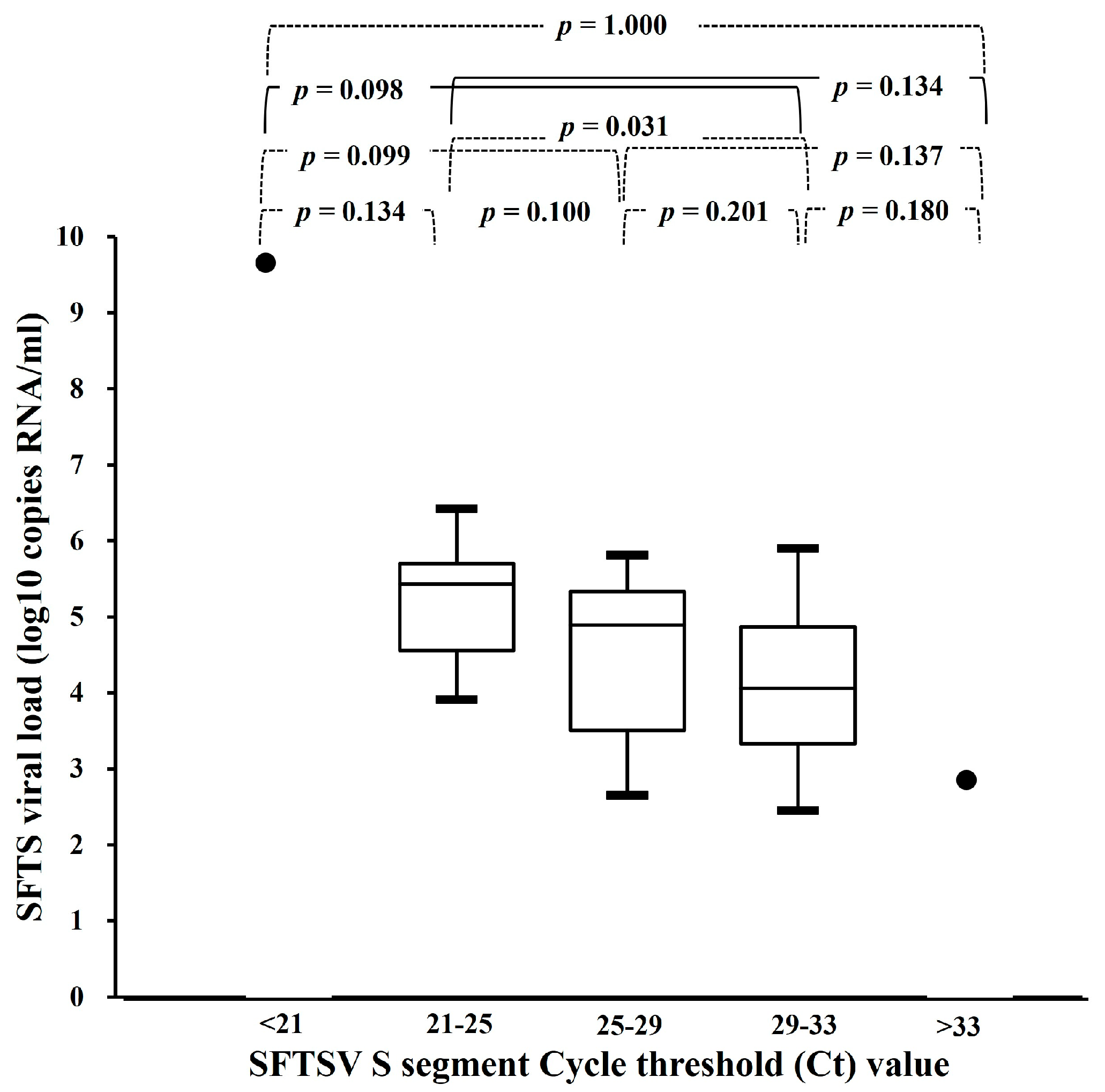 Viruses 16 00700 g002