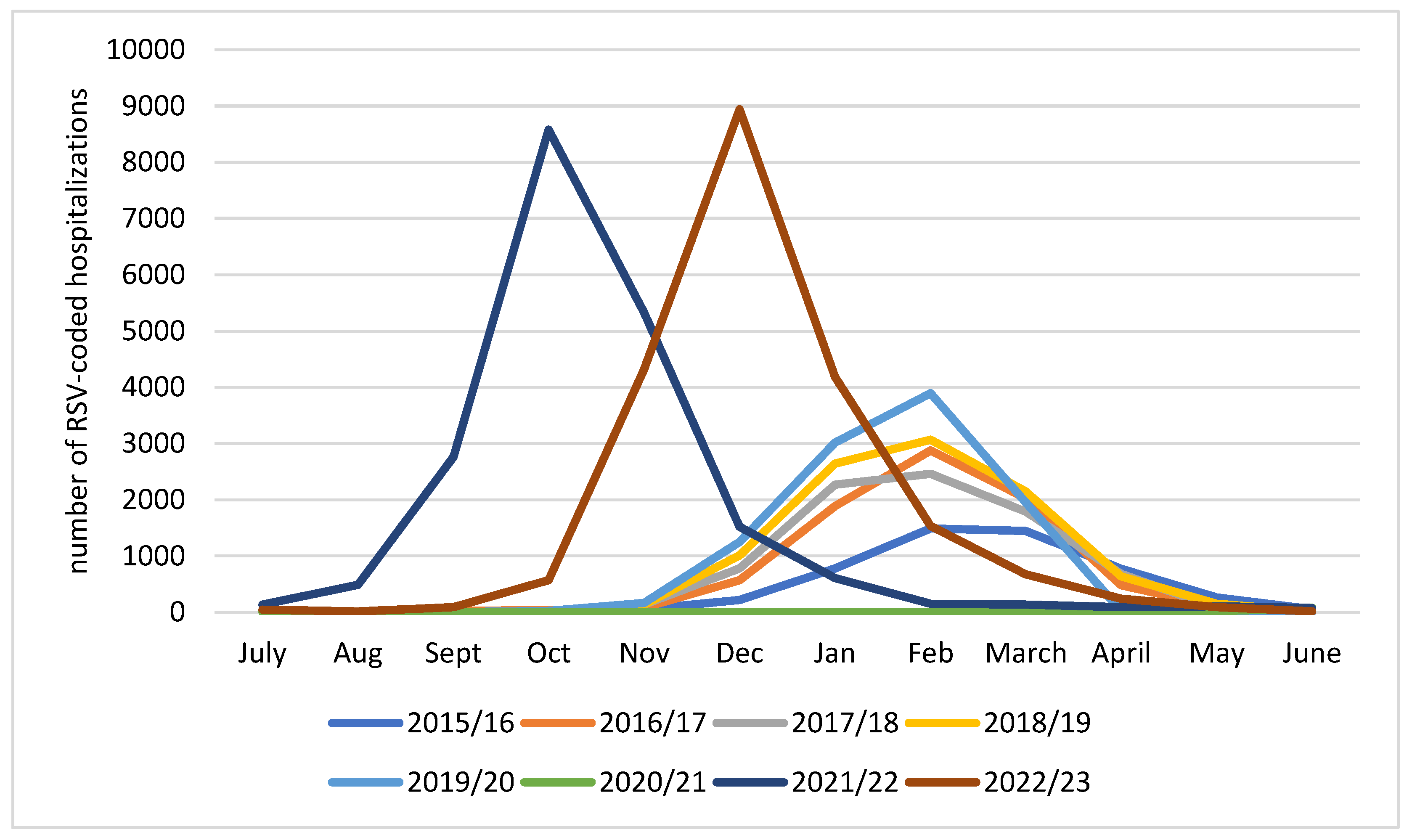 Viruses 16 00704 g002