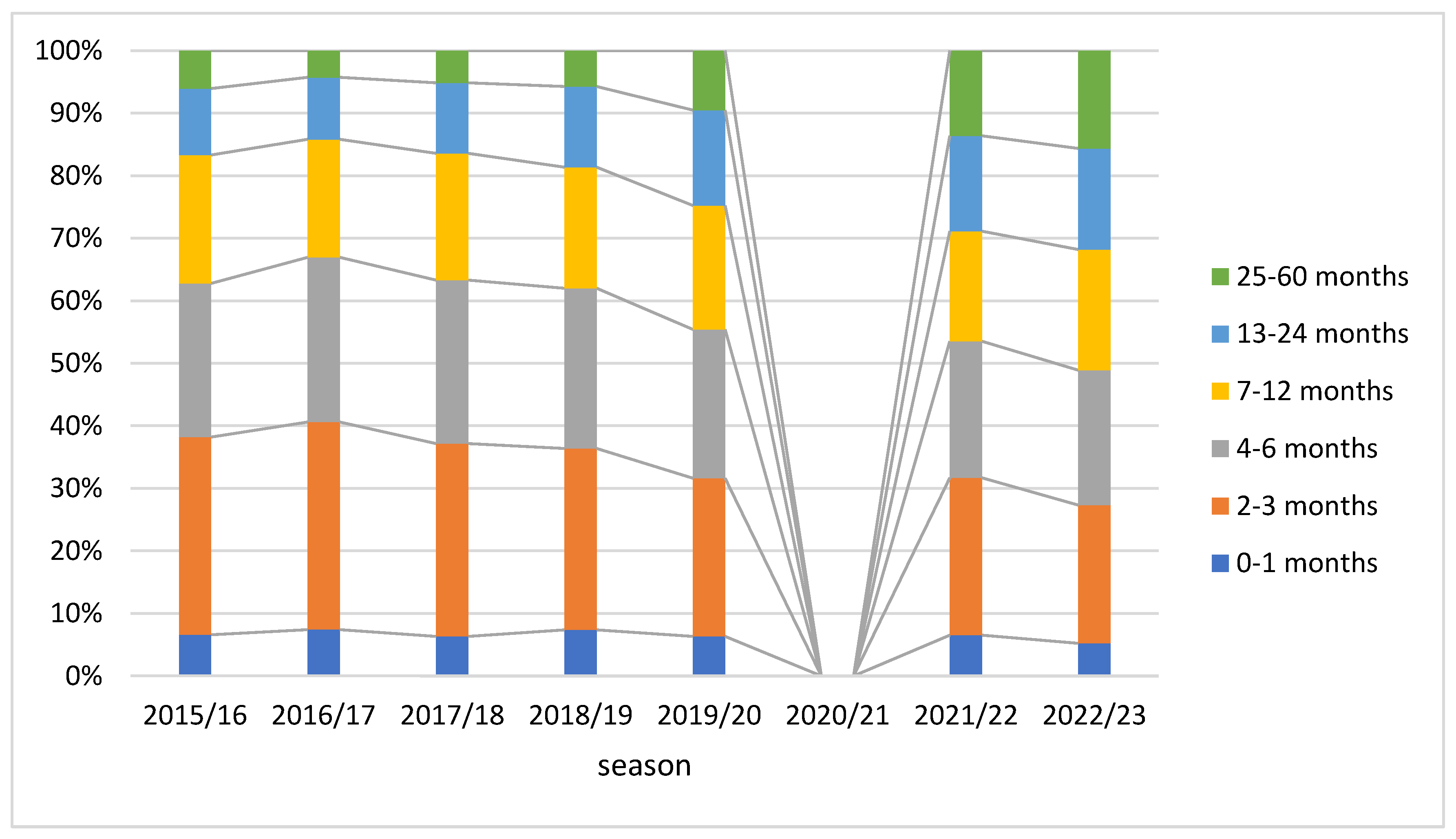 Viruses 16 00704 g005
