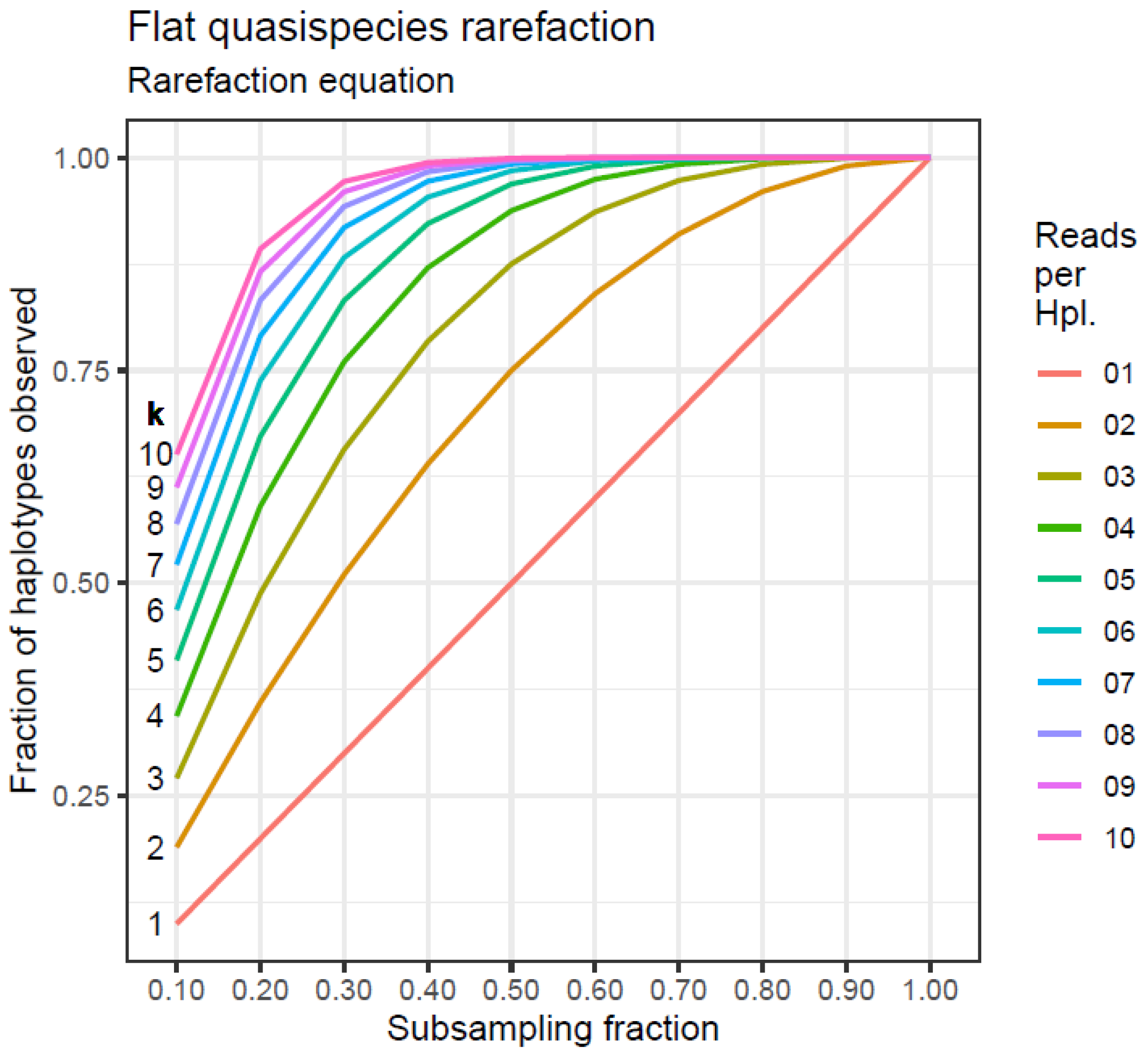 Viruses 16 00710 g005
