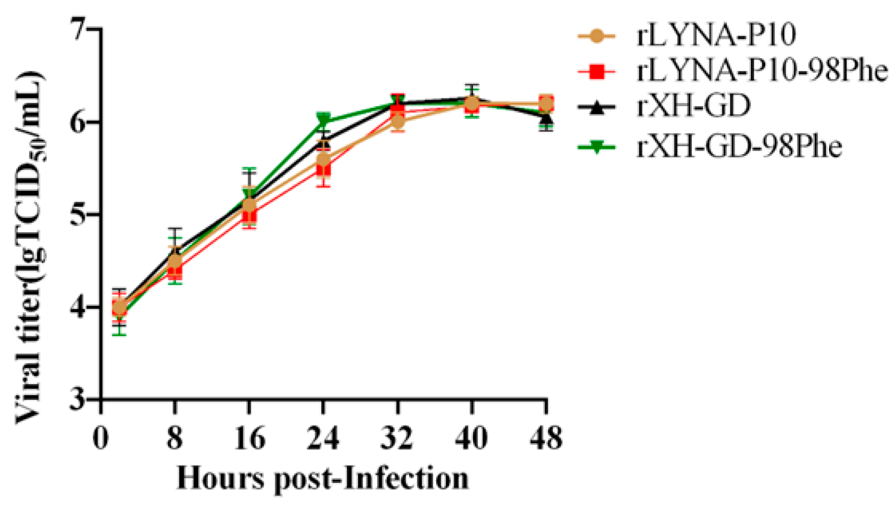 Viruses 16 00711 g006