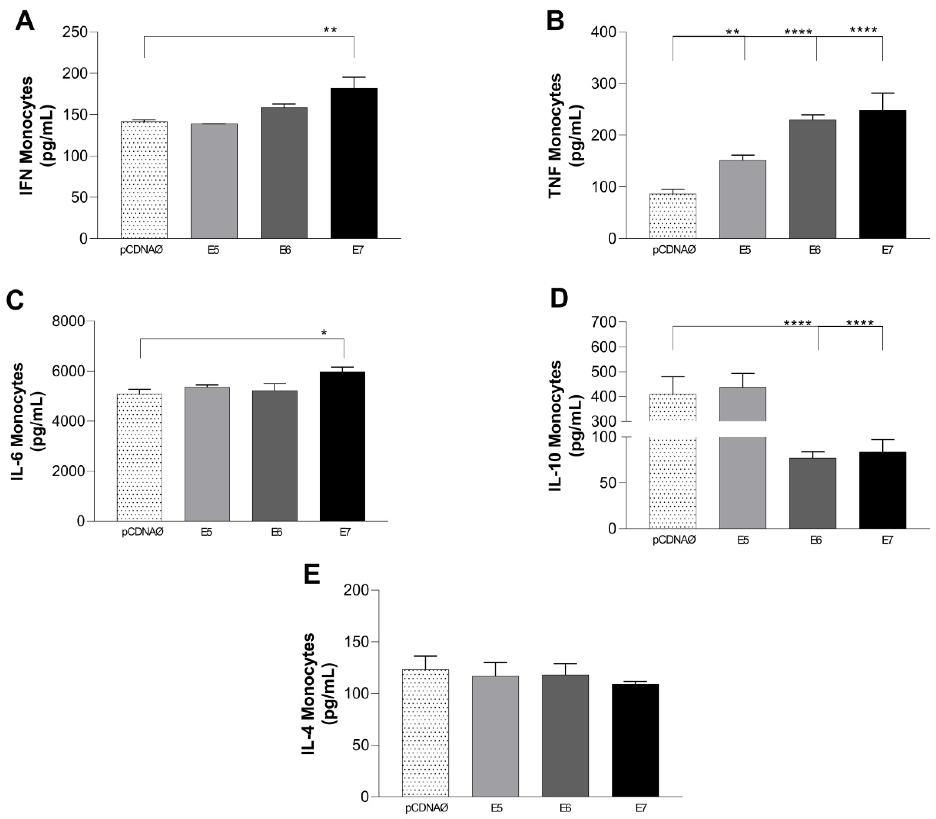 Viruses 16 00717 g008