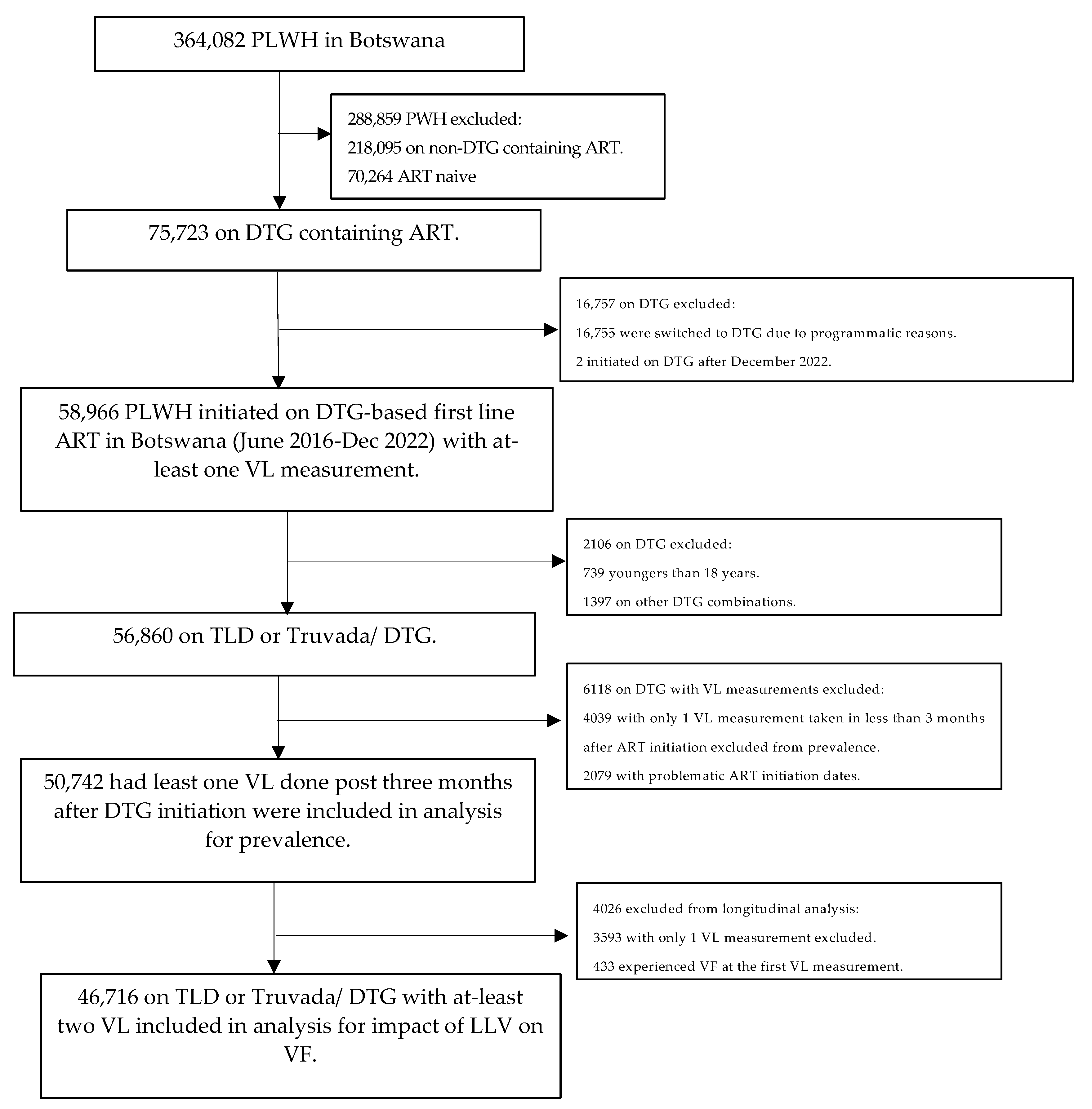 Viruses 16 00720 g001