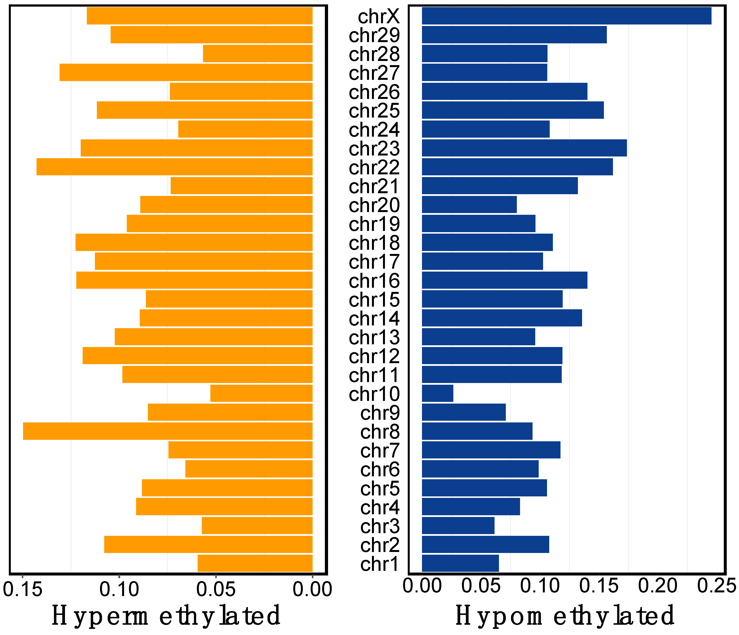 Viruses 16 00721 g003