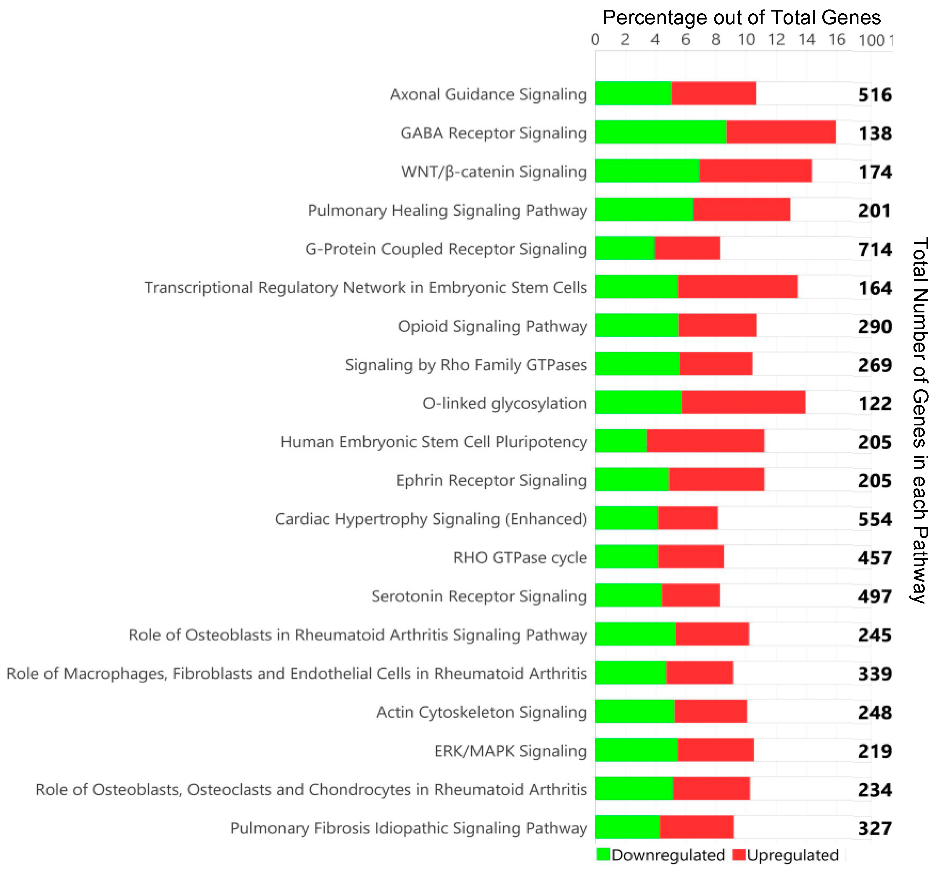 Viruses 16 00721 g004