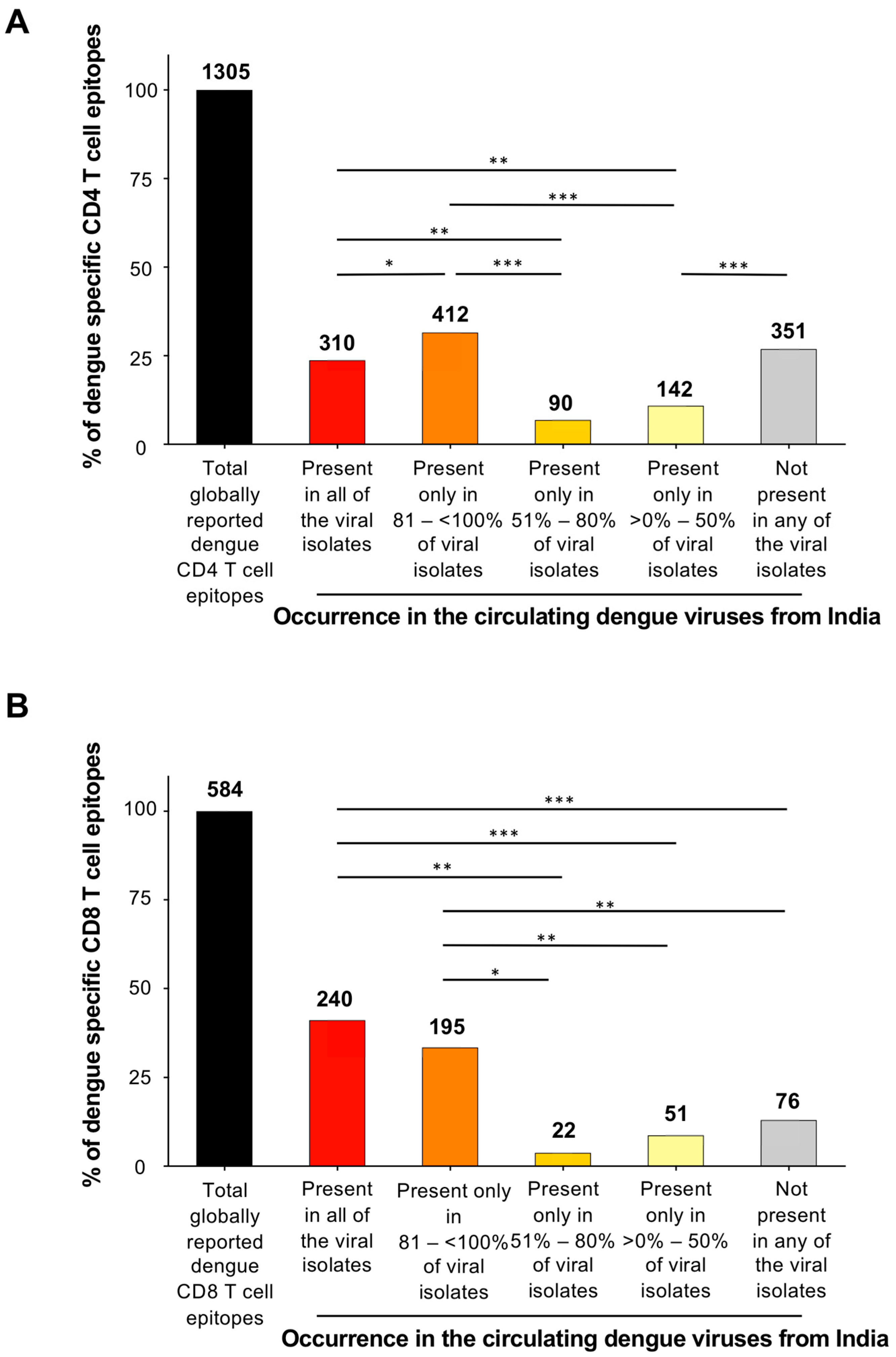 Viruses 16 00730 g001 Viruses 16 00730 g001