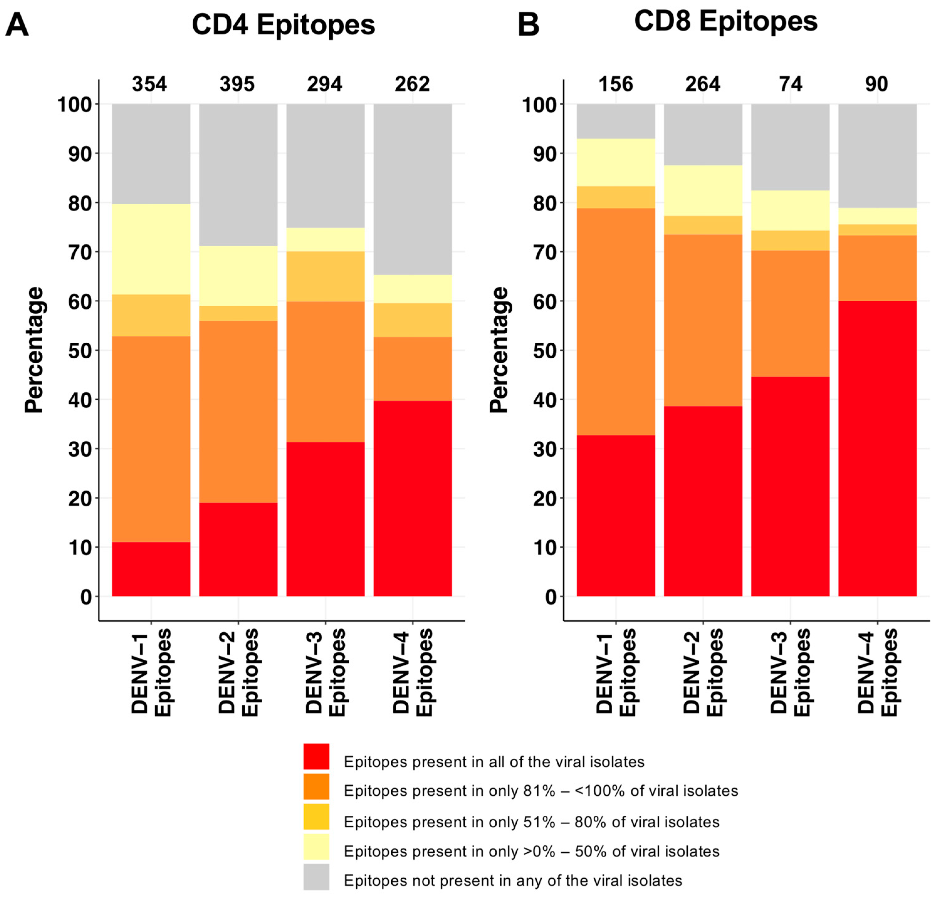 Viruses 16 00730 g002 Viruses 16 00730 g002