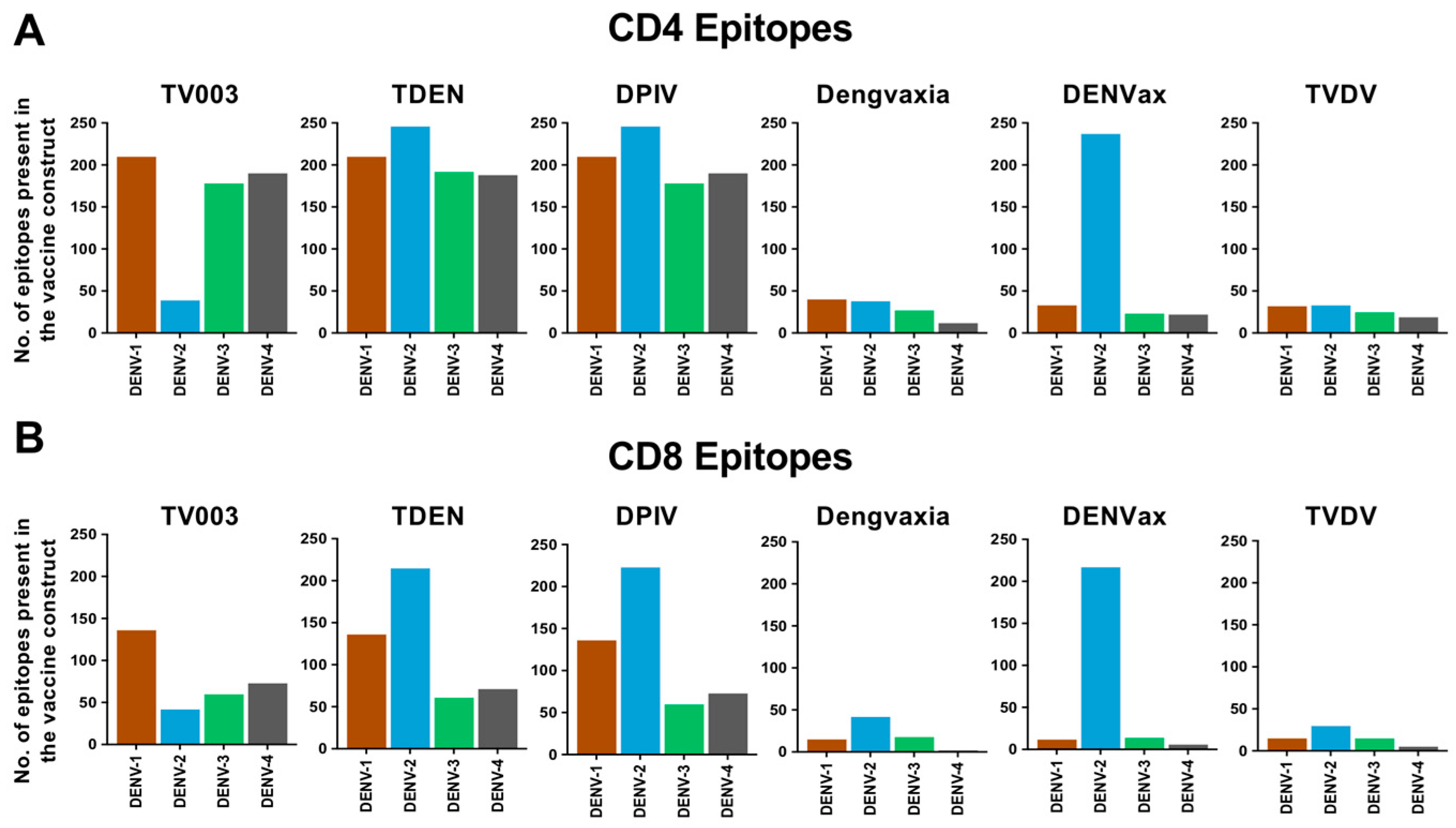 Viruses 16 00730 g004a Viruses 16 00730 g004a