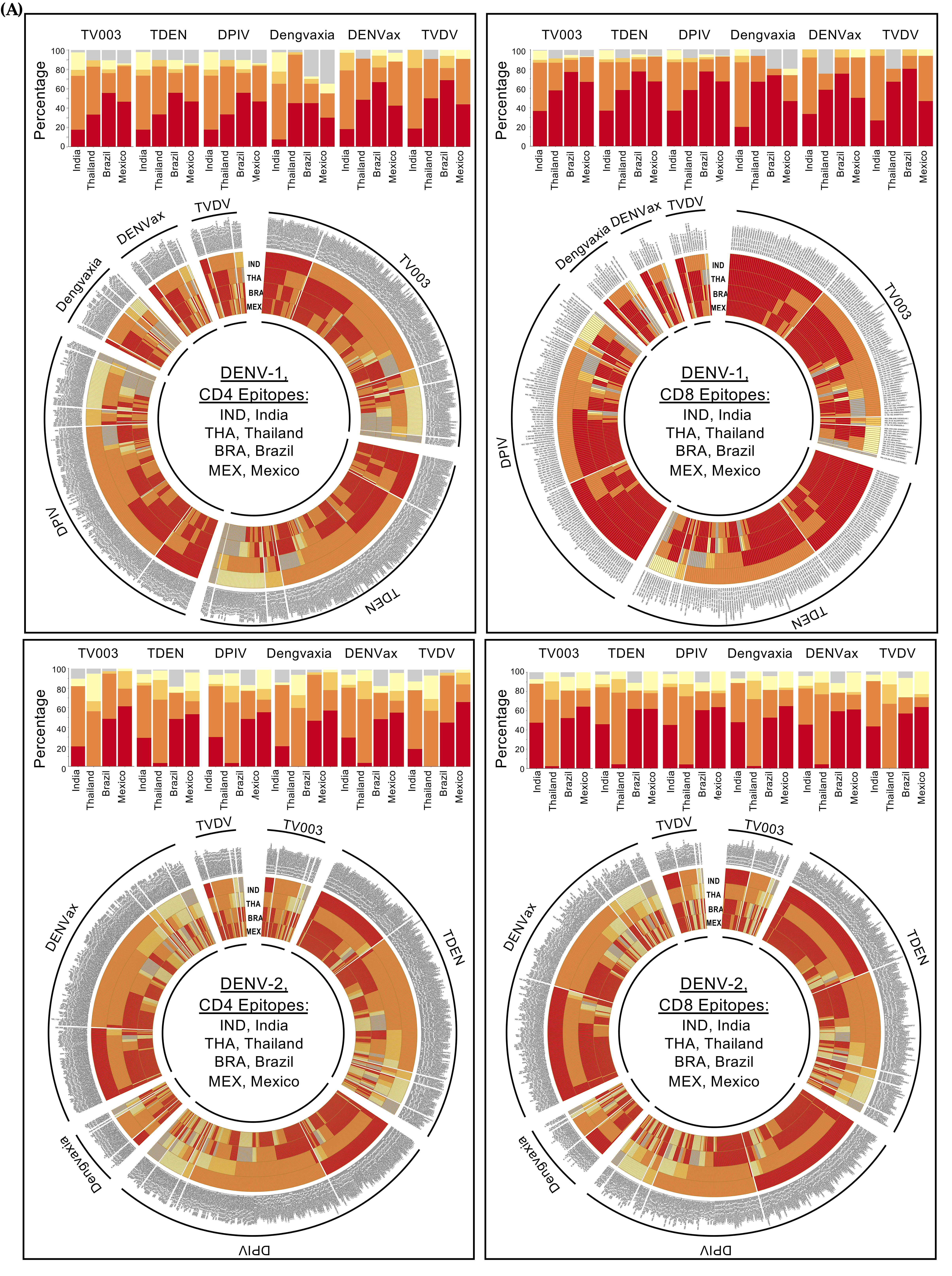 Viruses 16 00730 g005a Viruses 16 00730 g005a