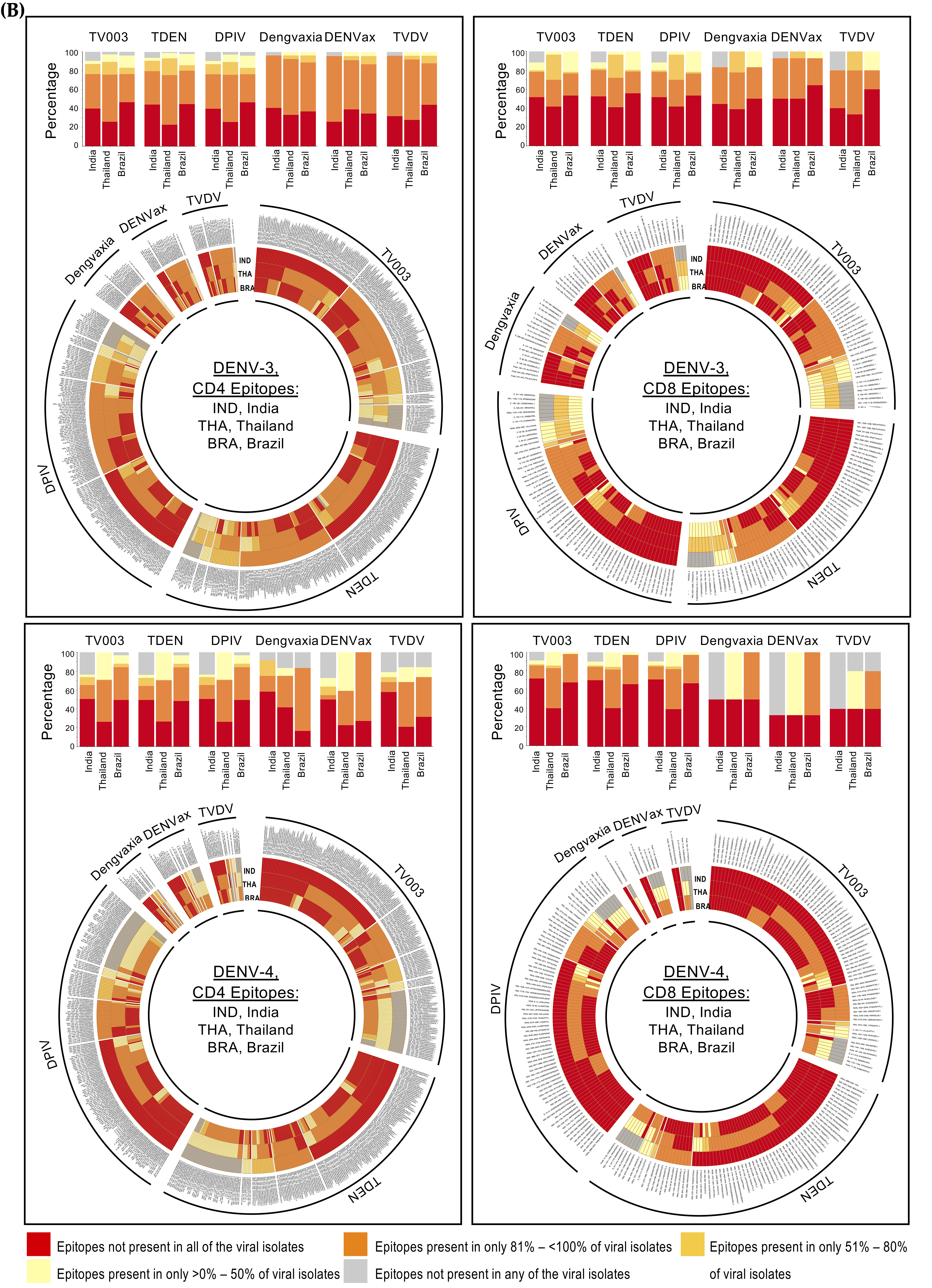 Viruses 16 00730 g005b Viruses 16 00730 g005b