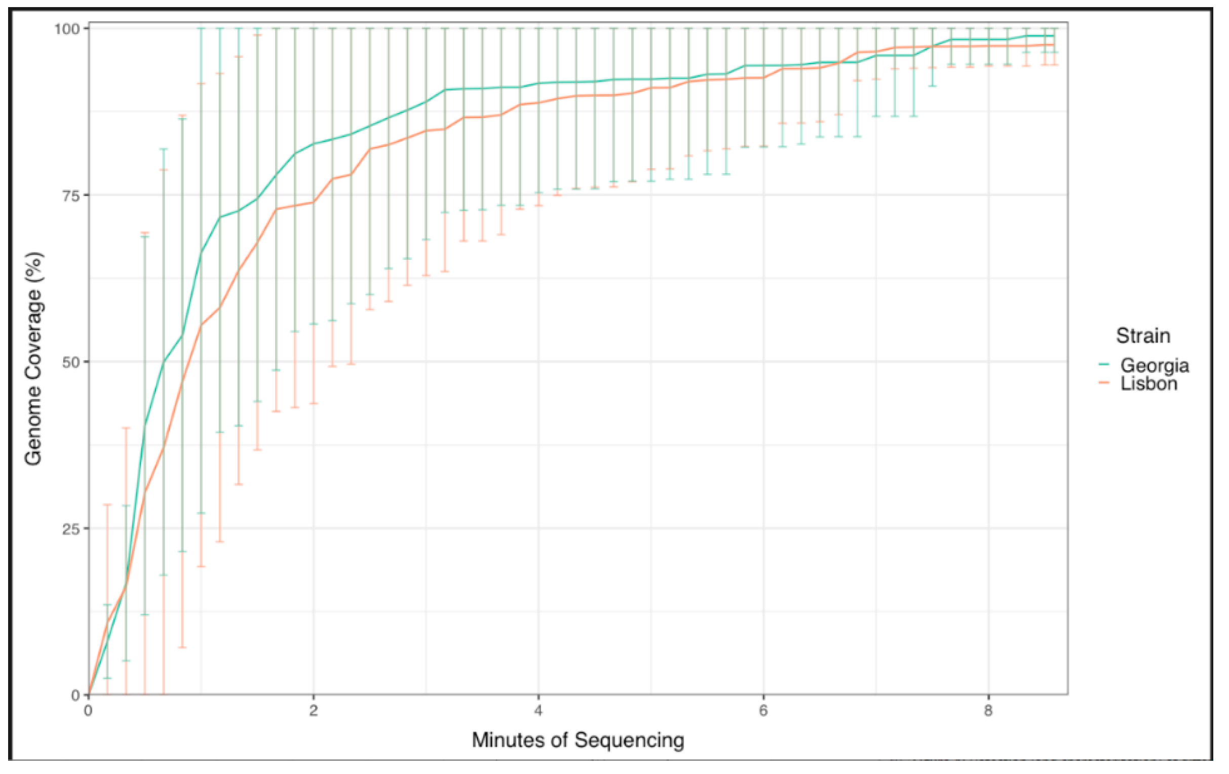 Viruses 16 00731 g003