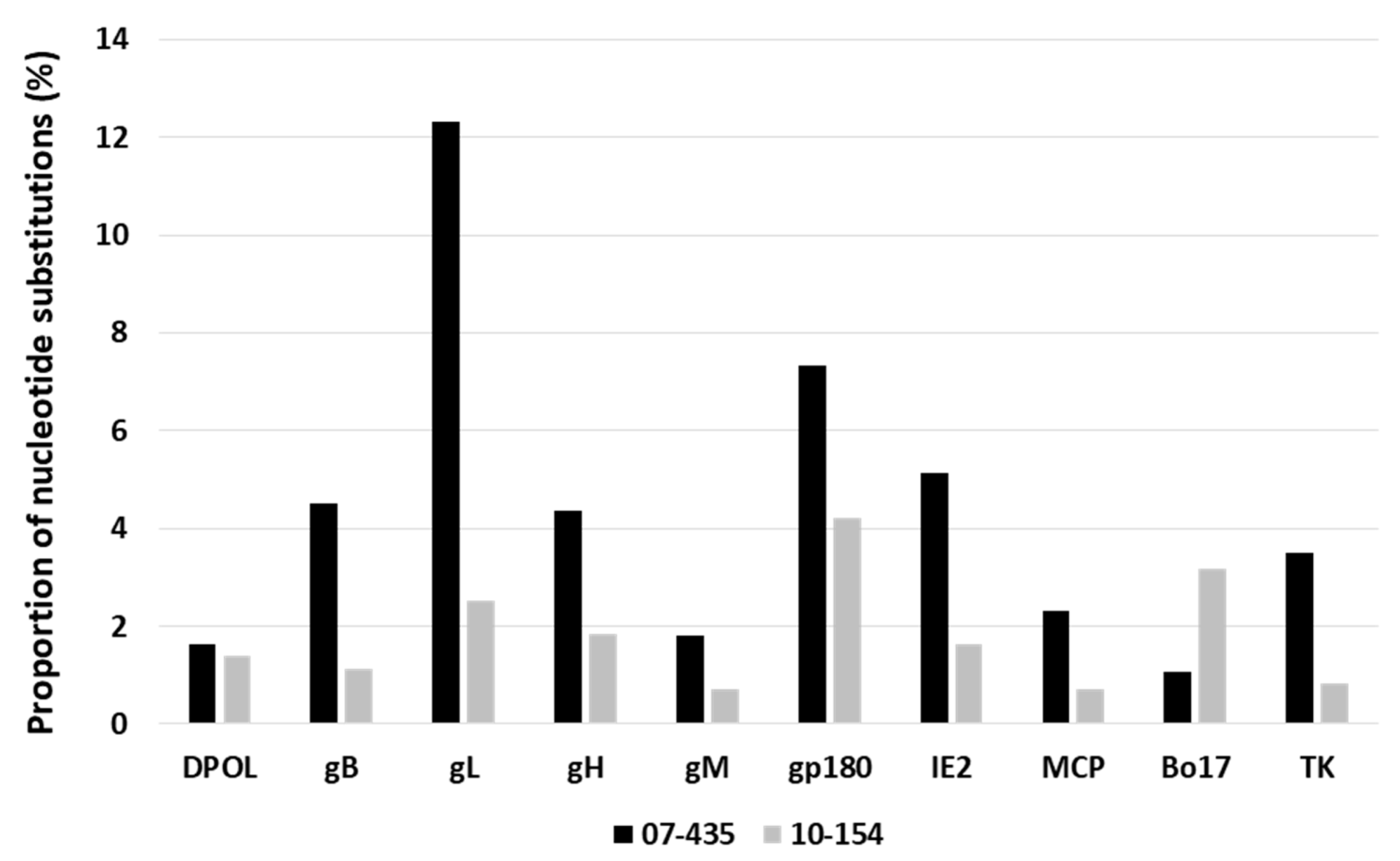 Viruses 16 00739 g004 Viruses 16 00739 g004